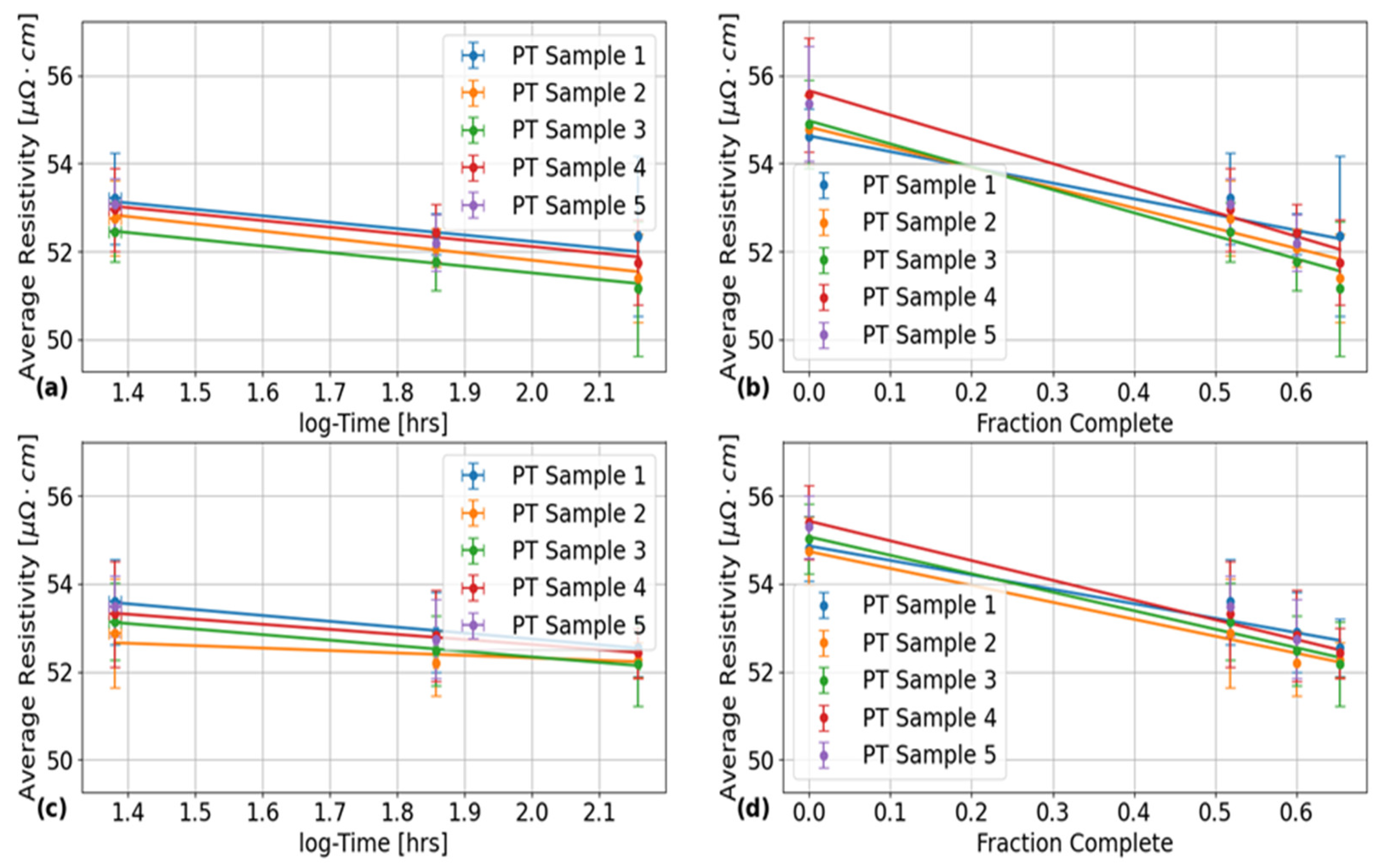 Preprints 120023 g010