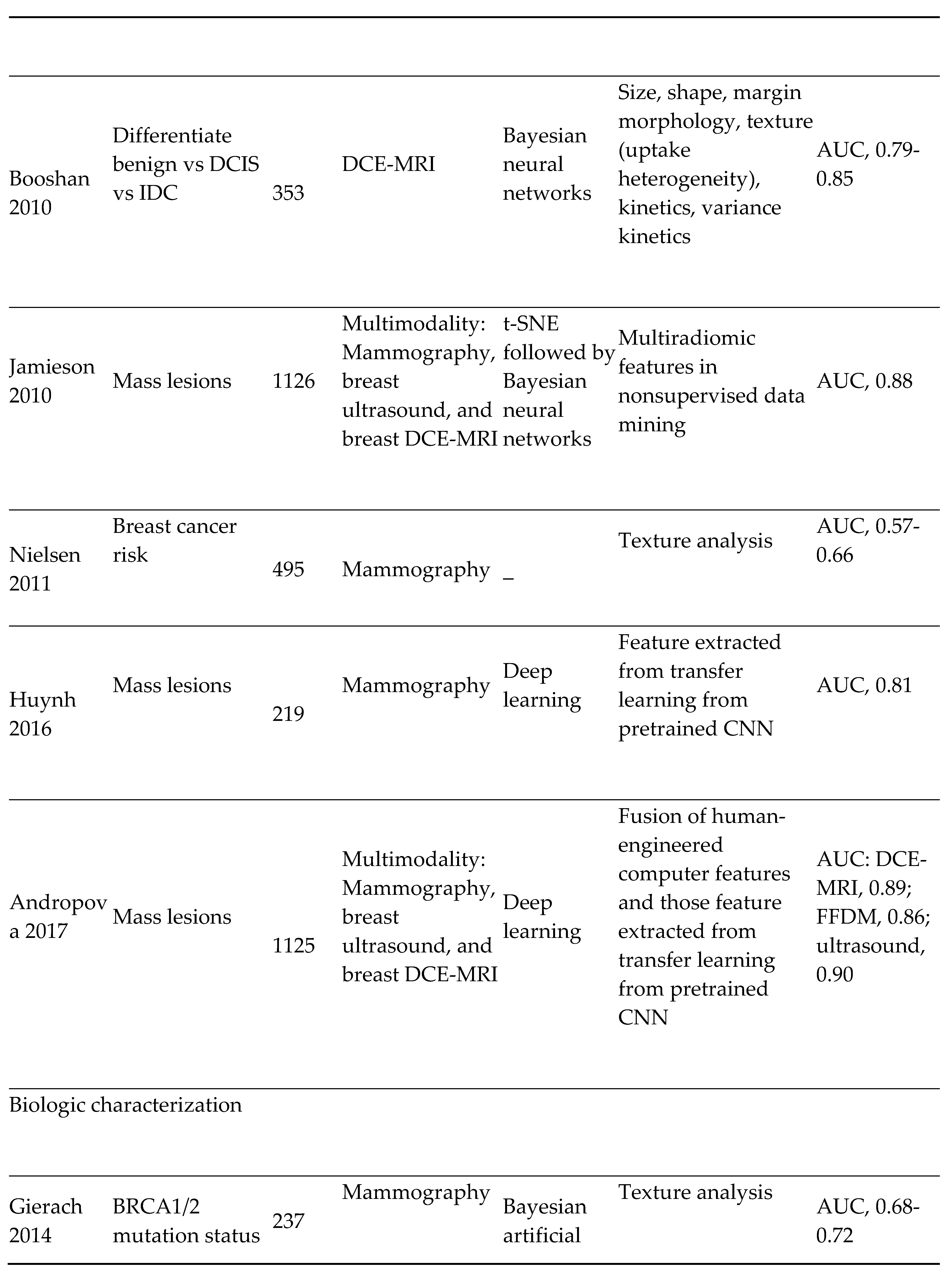 Preprints 95347 i002