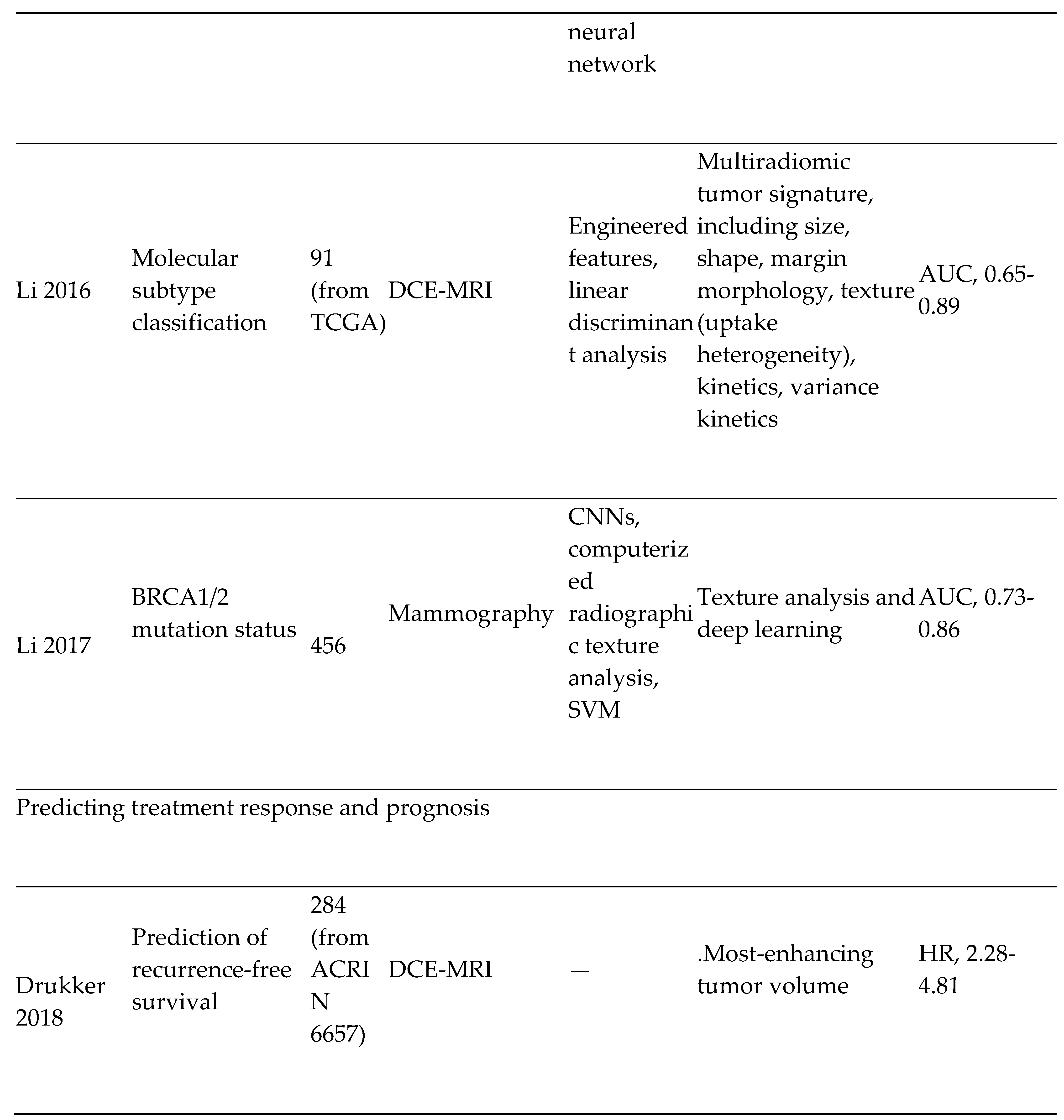 Preprints 95347 i003