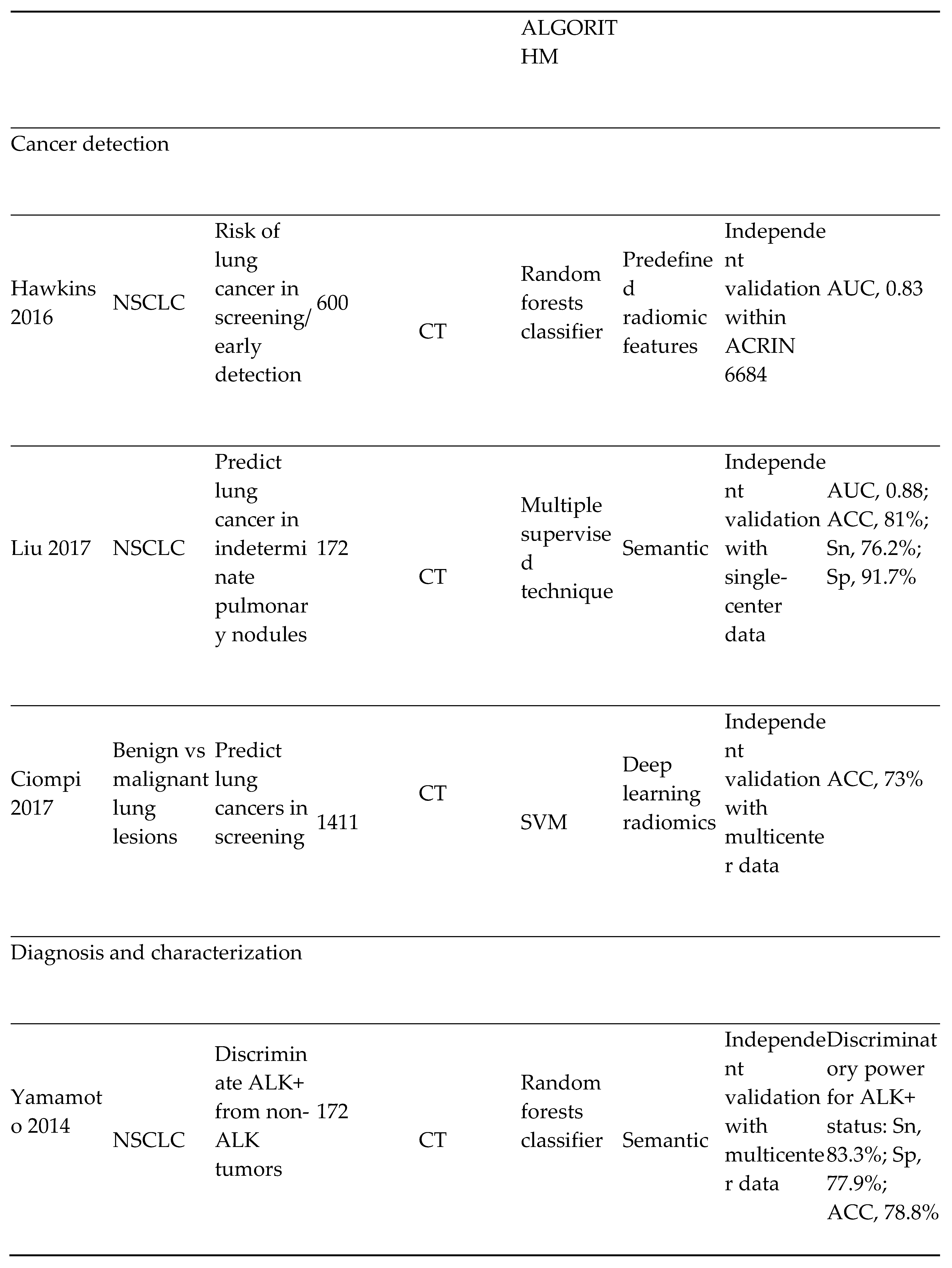 Preprints 95347 i009