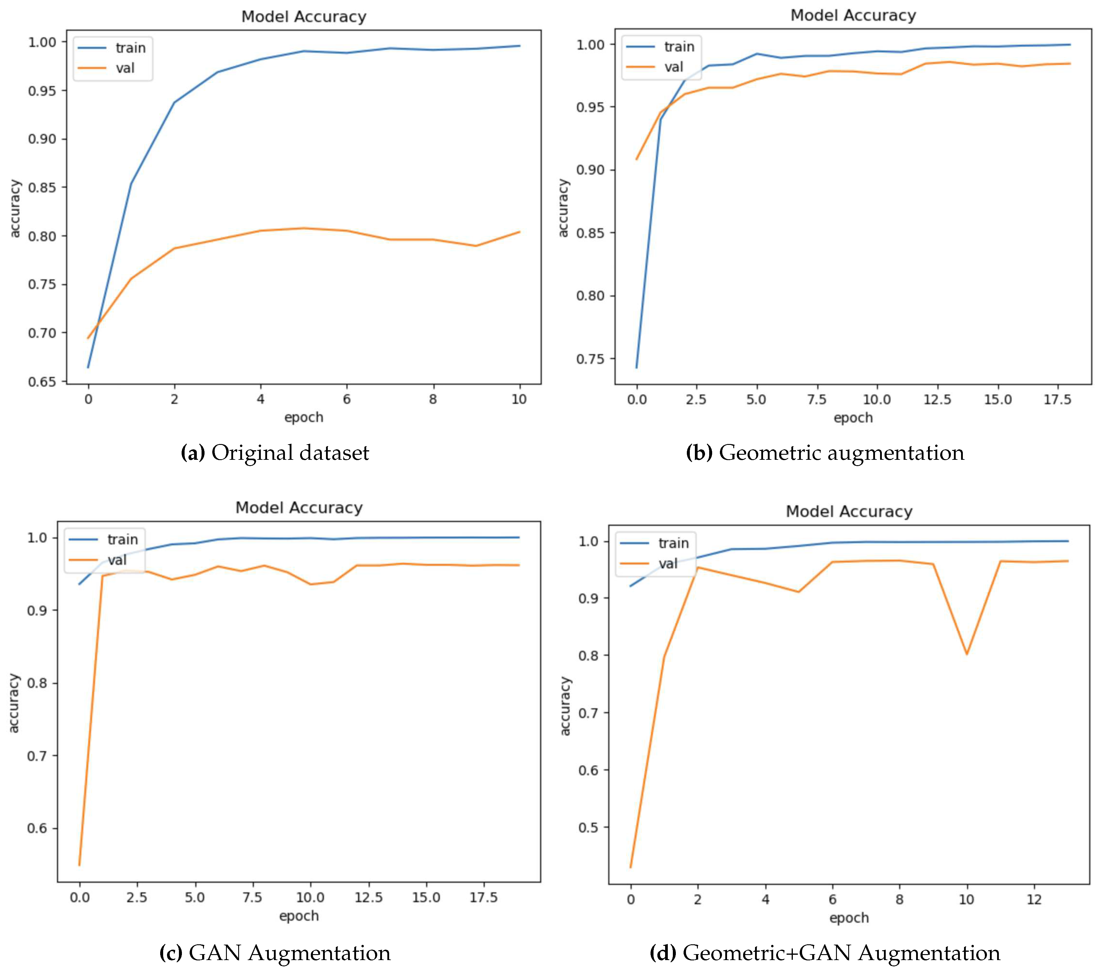 Preprints 89402 g004