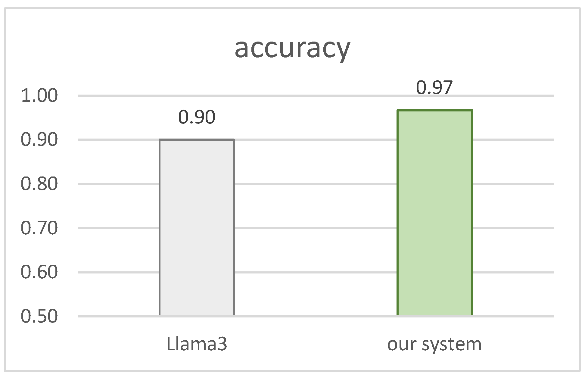 Preprints 115912 g004