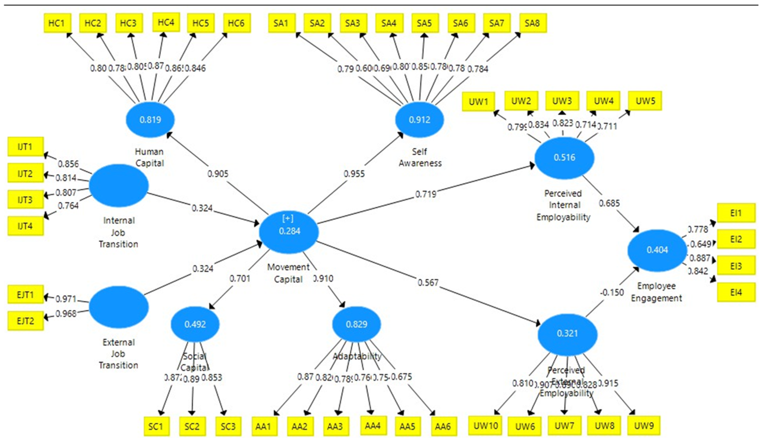 Preprints 95635 g002