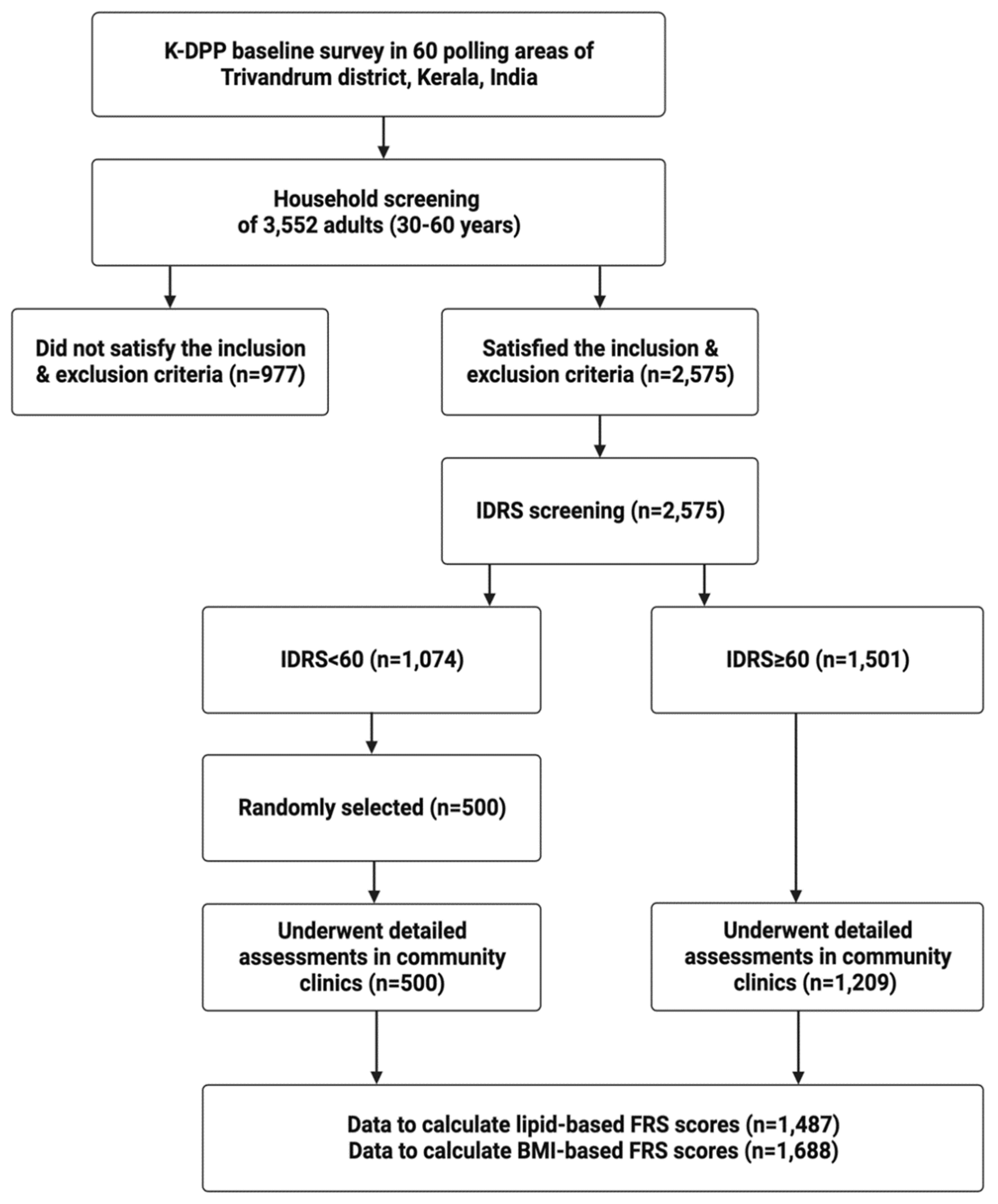 Preprints 87376 g001