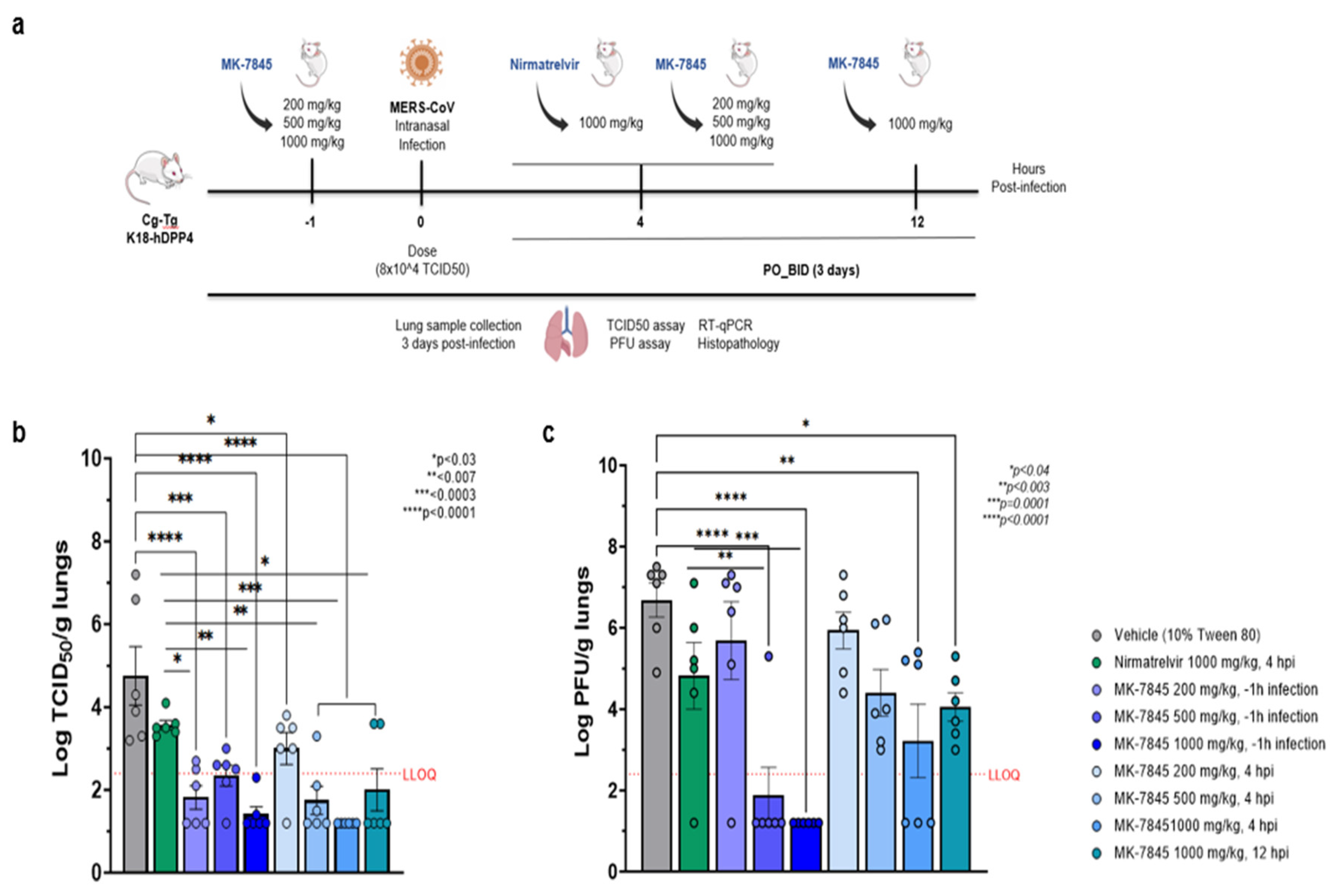 Preprints 109715 g004