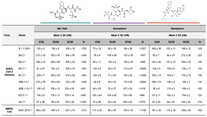 Preprints 109715 i002