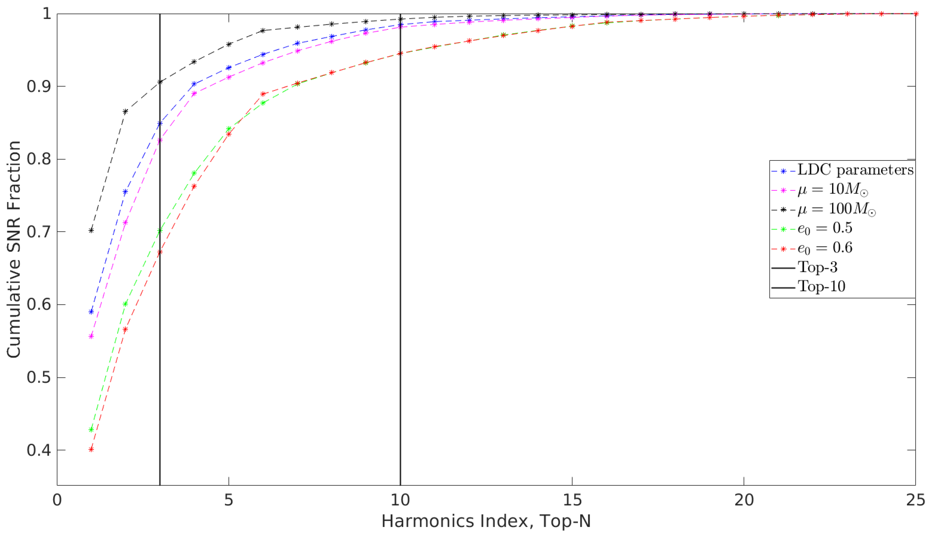 Preprints 96926 g001