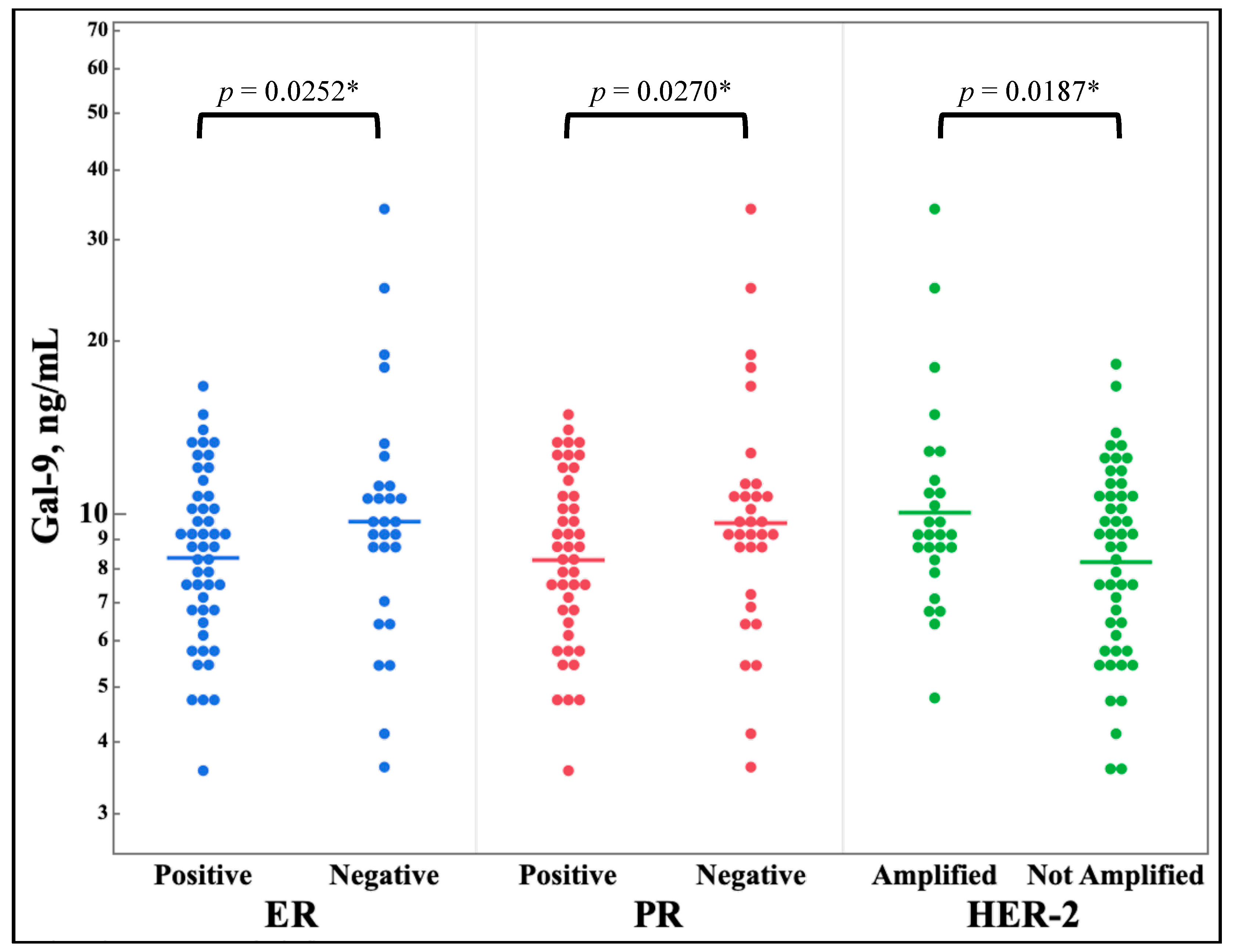 Preprints 77460 g003