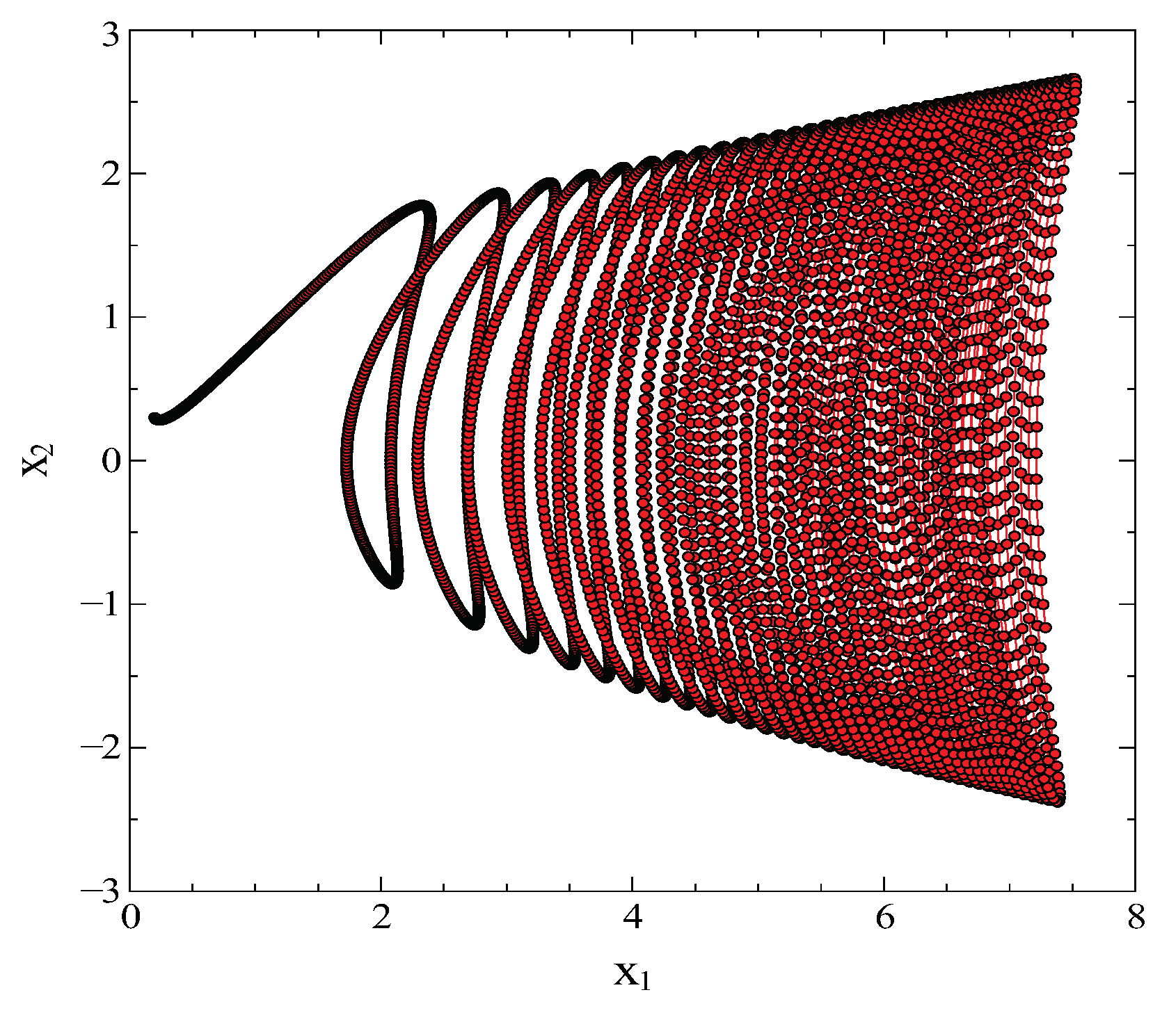 Preprints 102958 g003