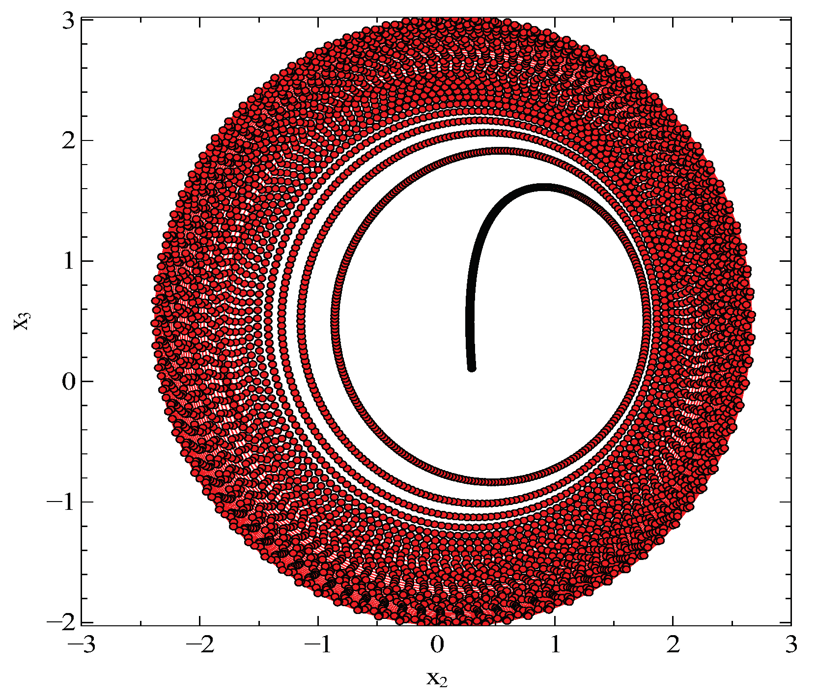 Preprints 102958 g005