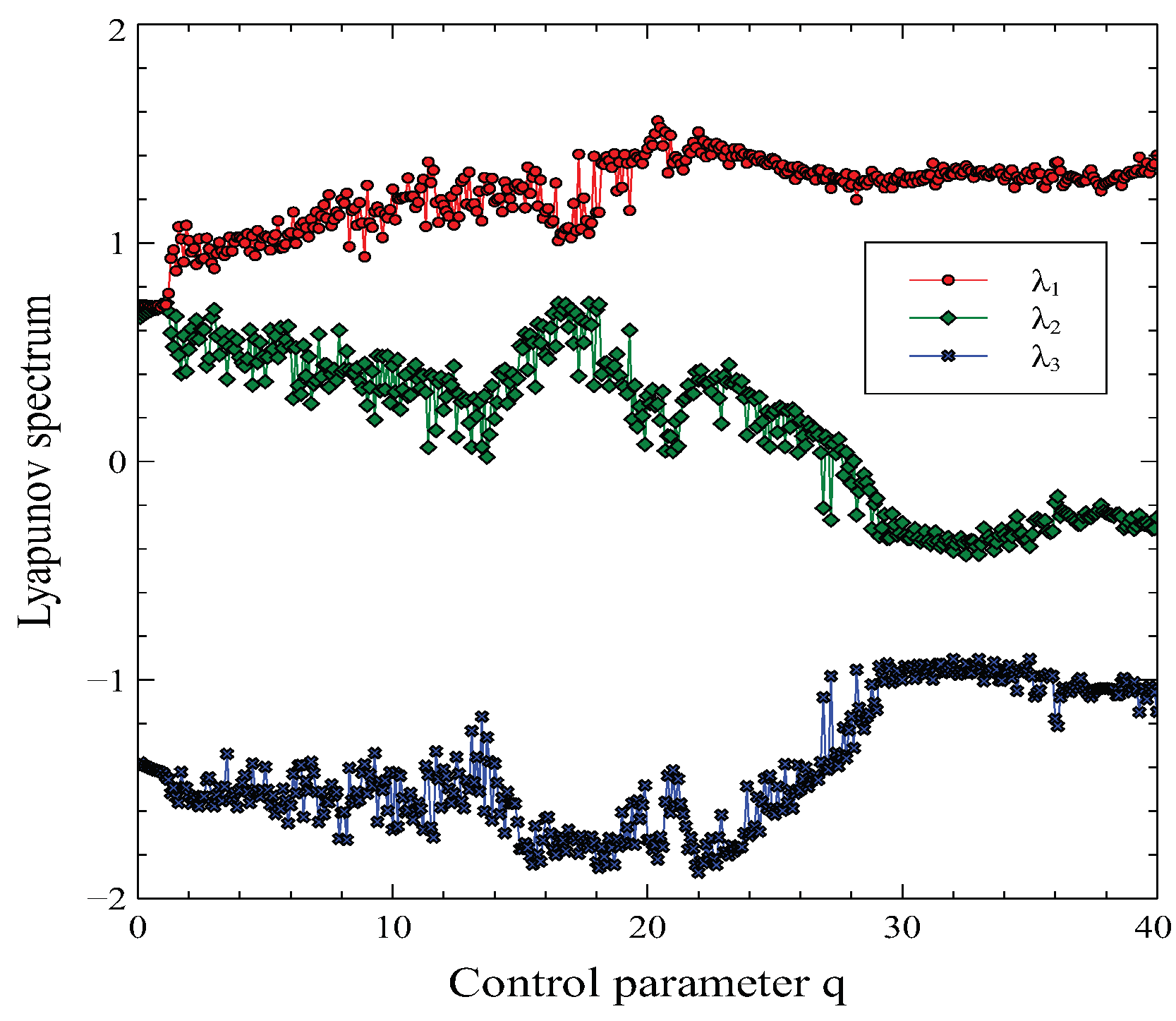 Preprints 102958 g006