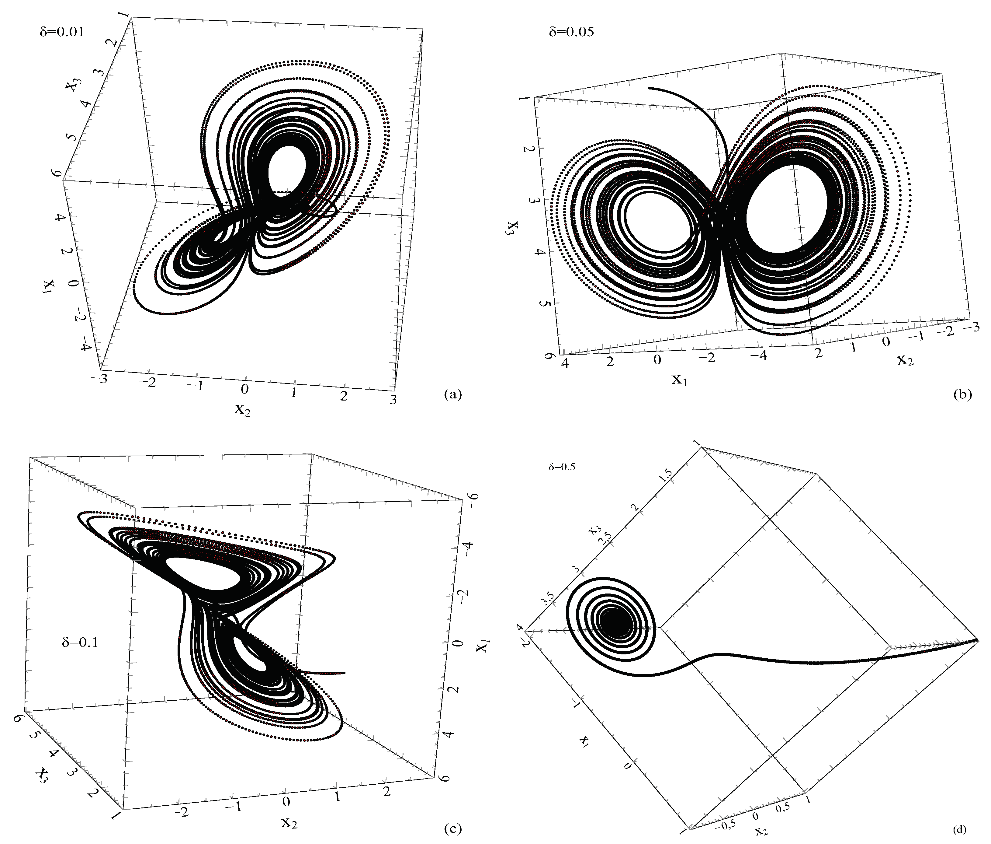 Preprints 102958 g007