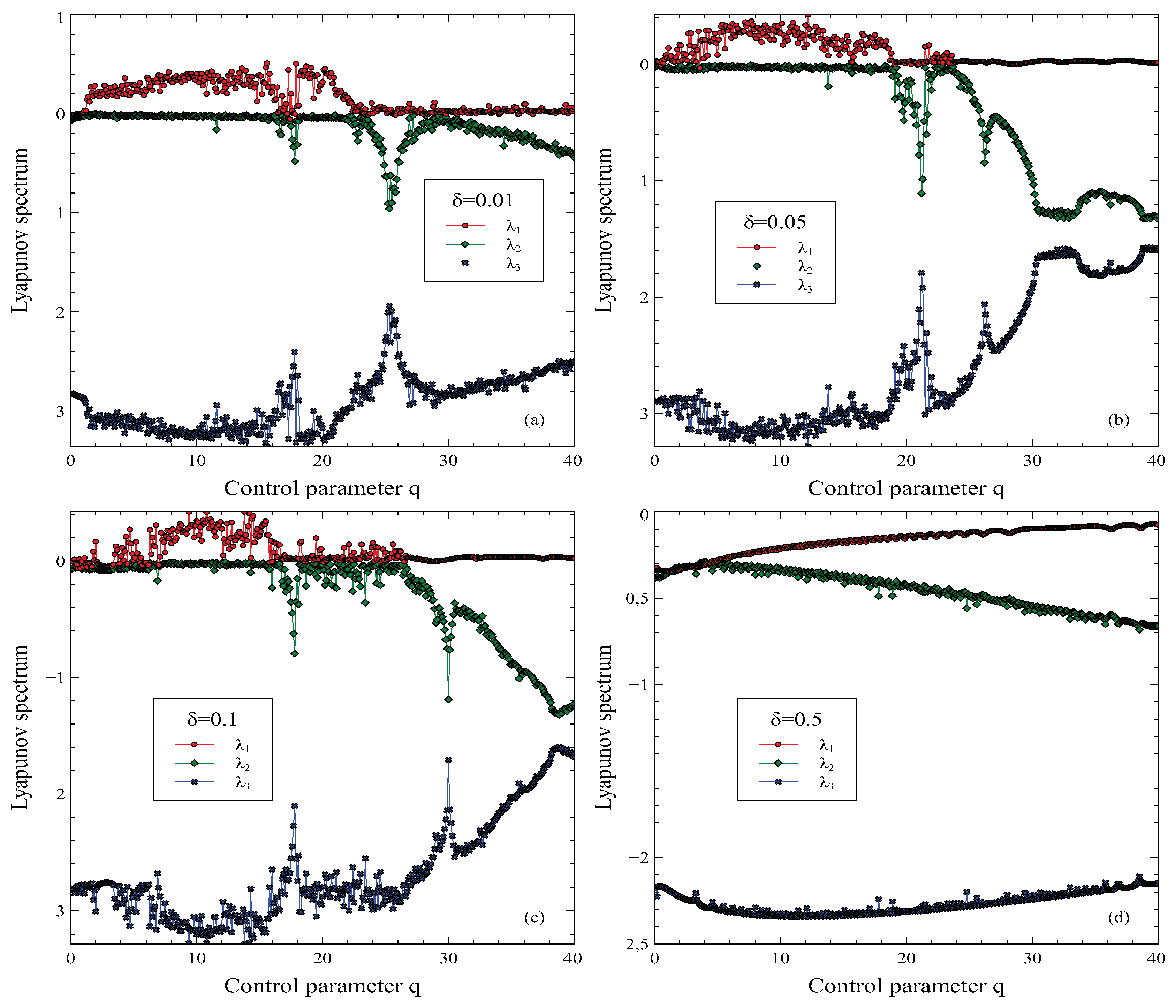 Preprints 102958 g008