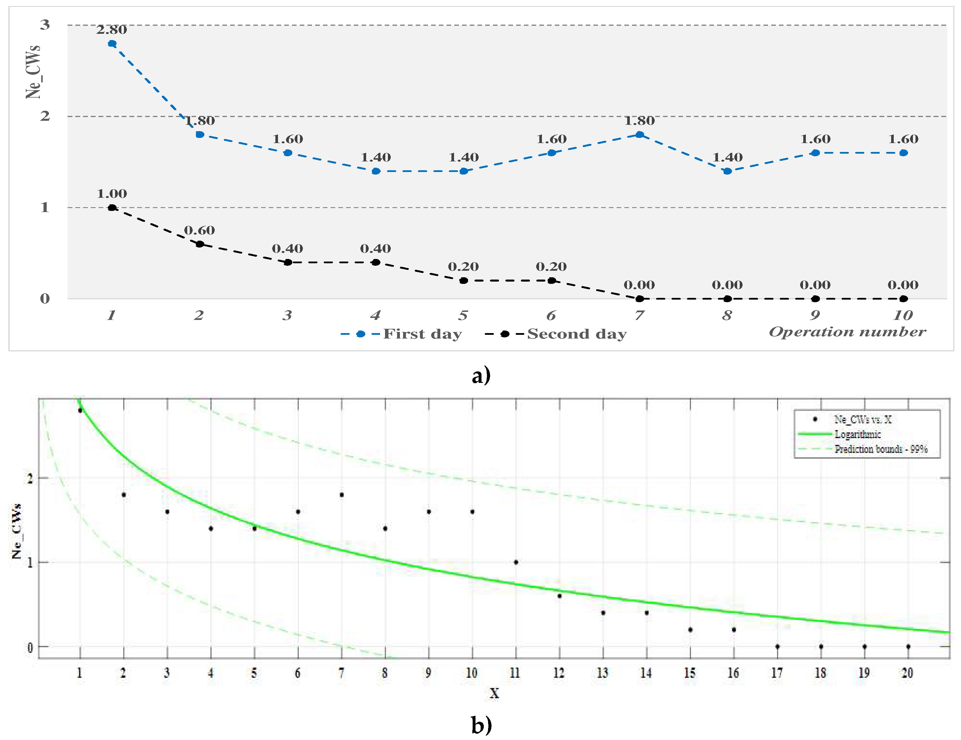 Preprints 98051 g005