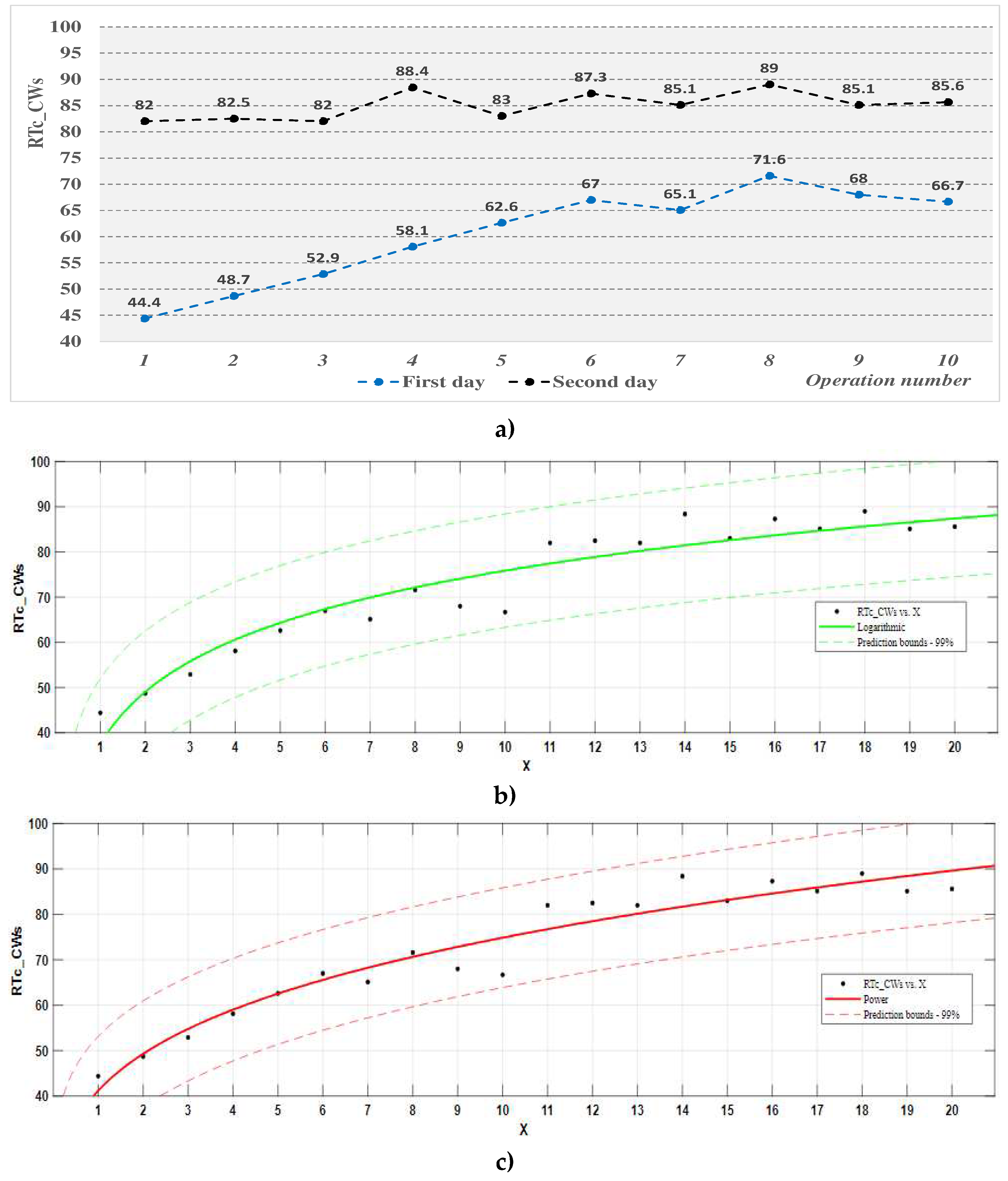 Preprints 98051 g010