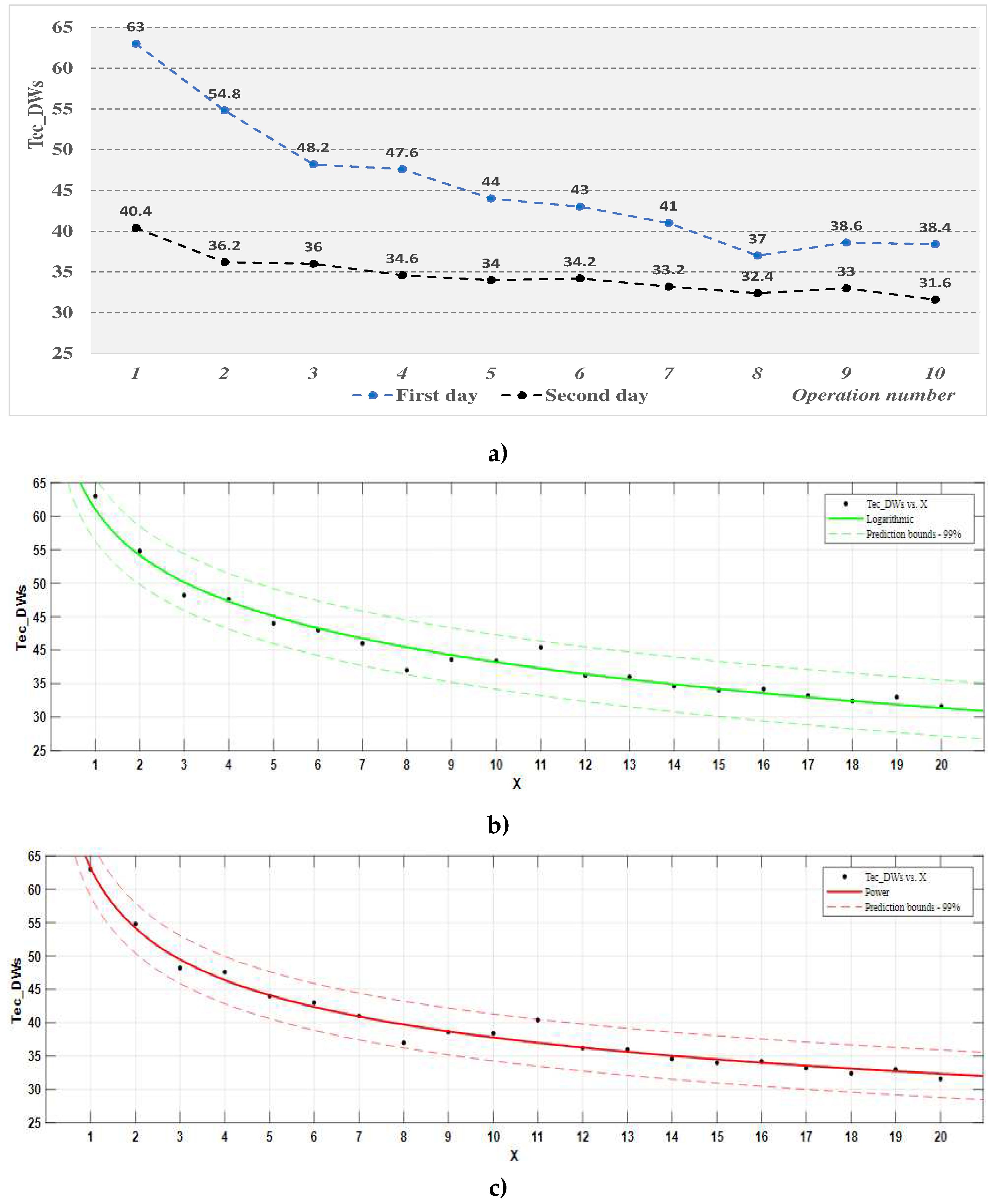 Preprints 98051 g011