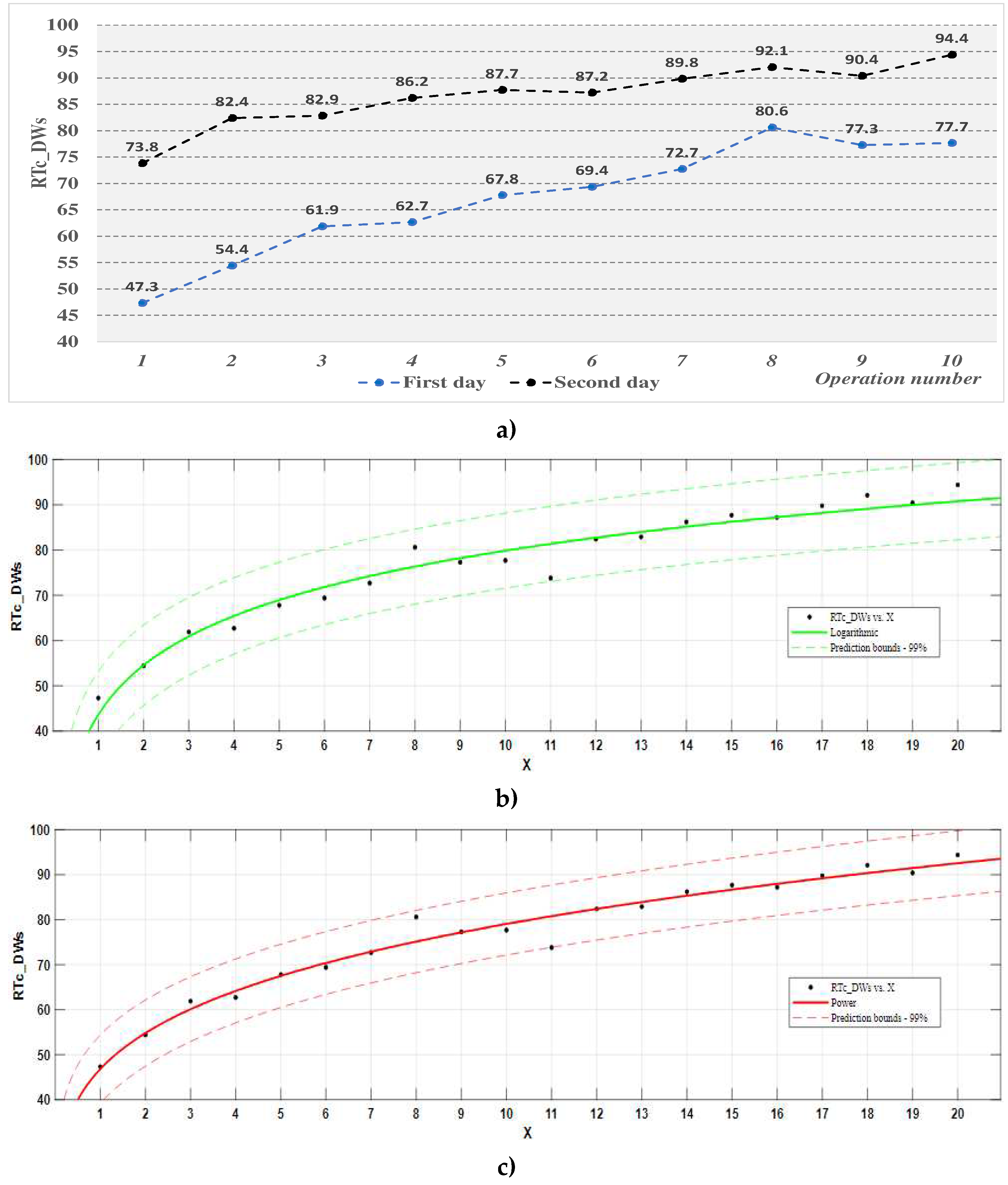 Preprints 98051 g012