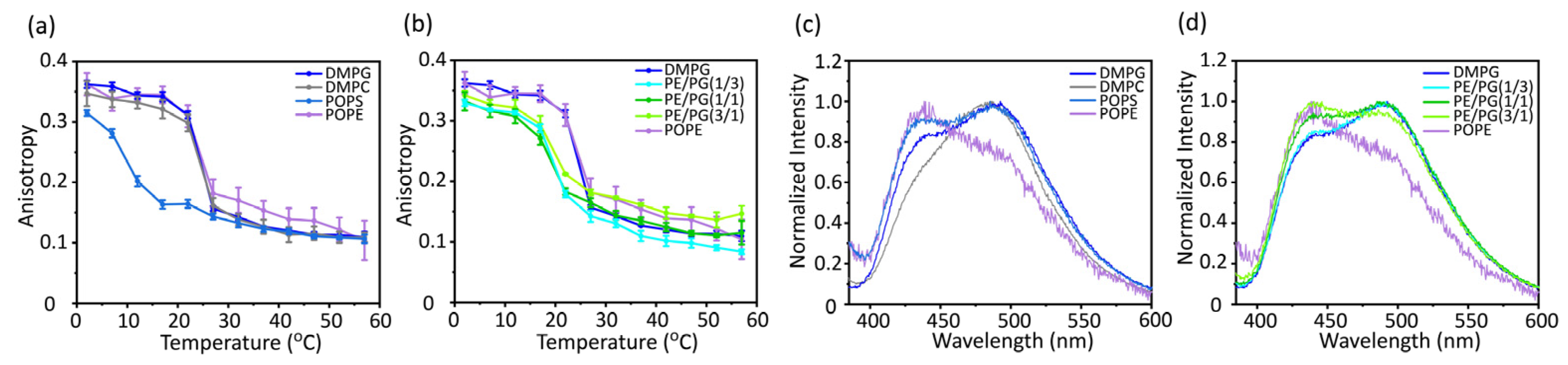 Preprints 94382 g004