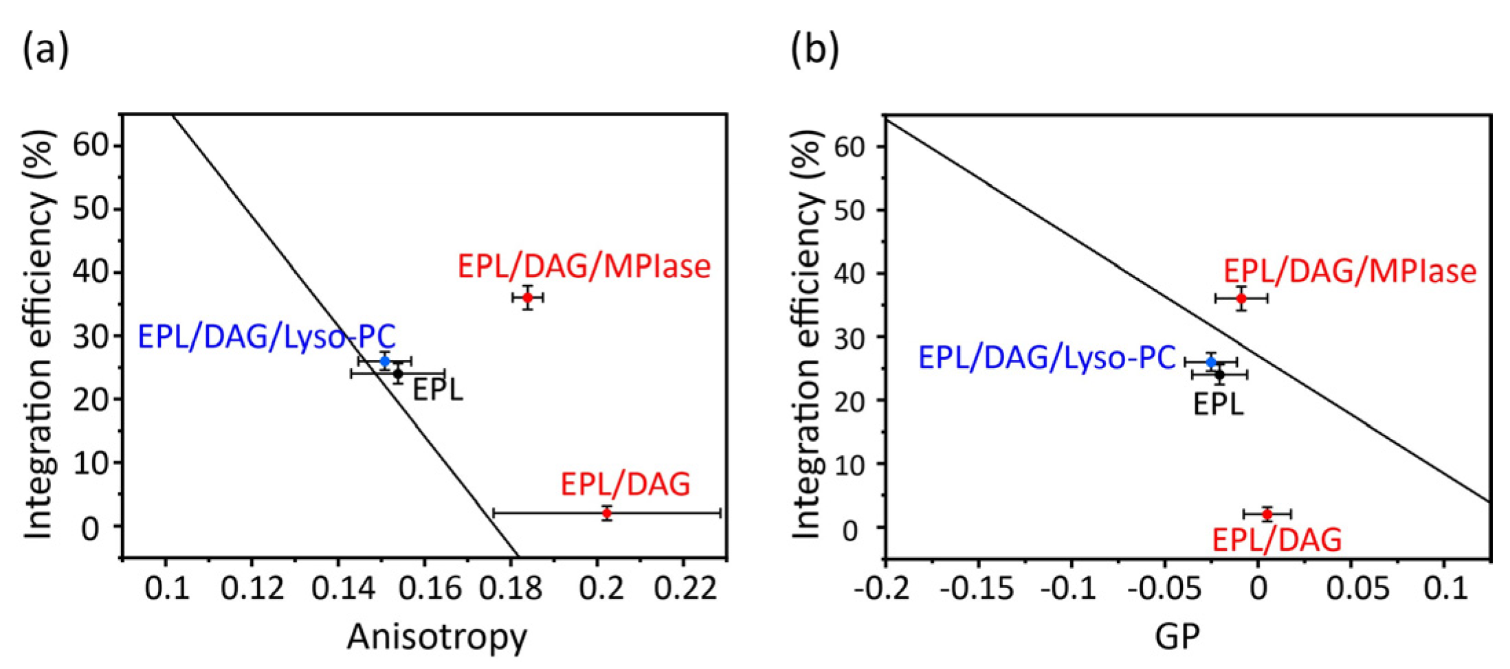 Preprints 94382 g007