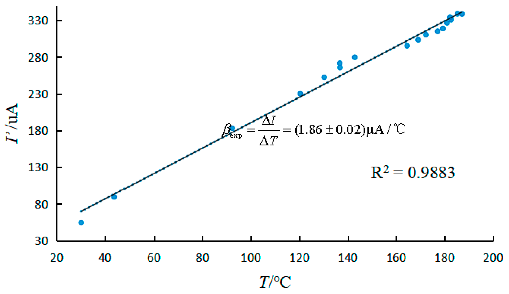 Preprints 81622 g007