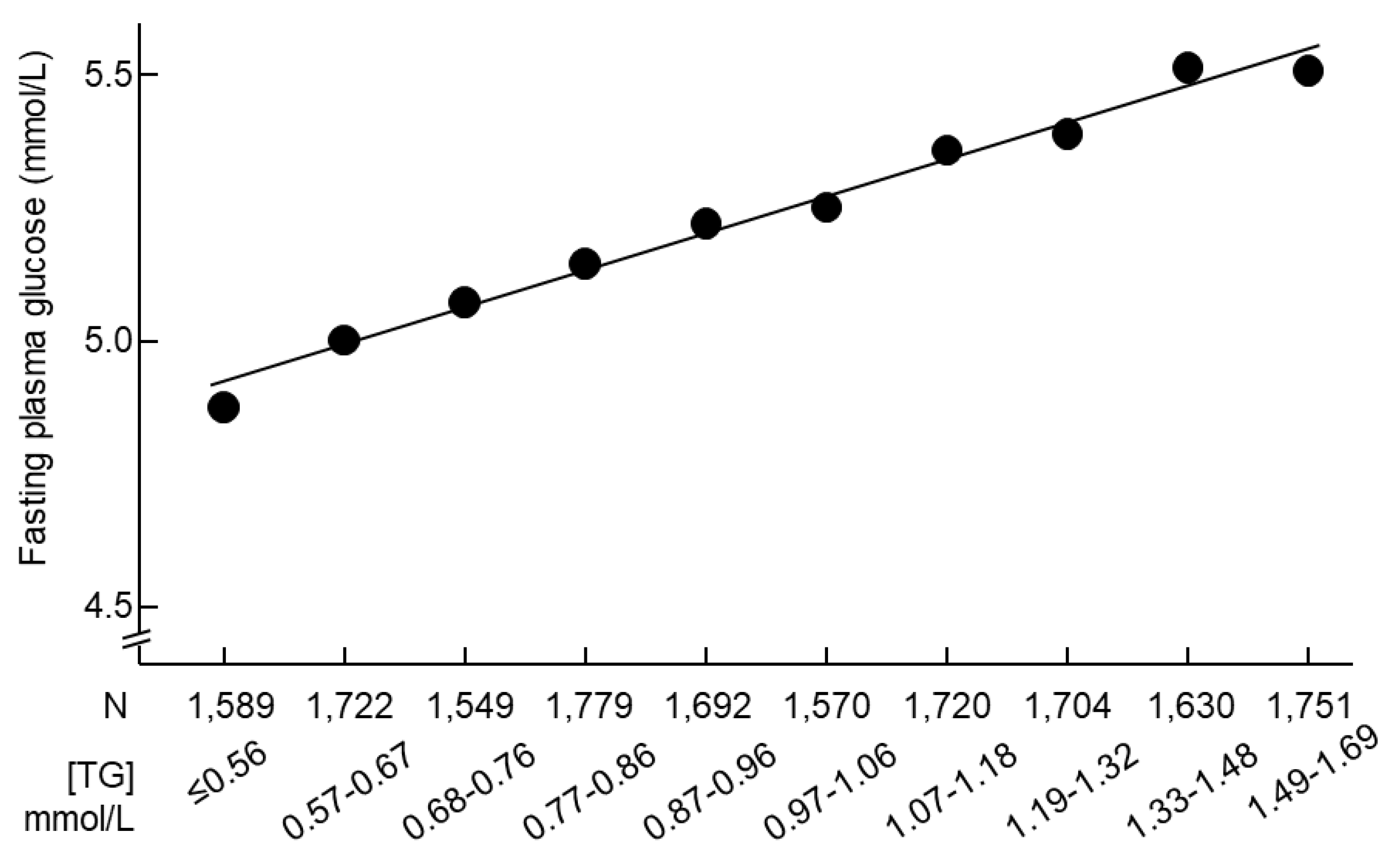 Preprints 96689 g002