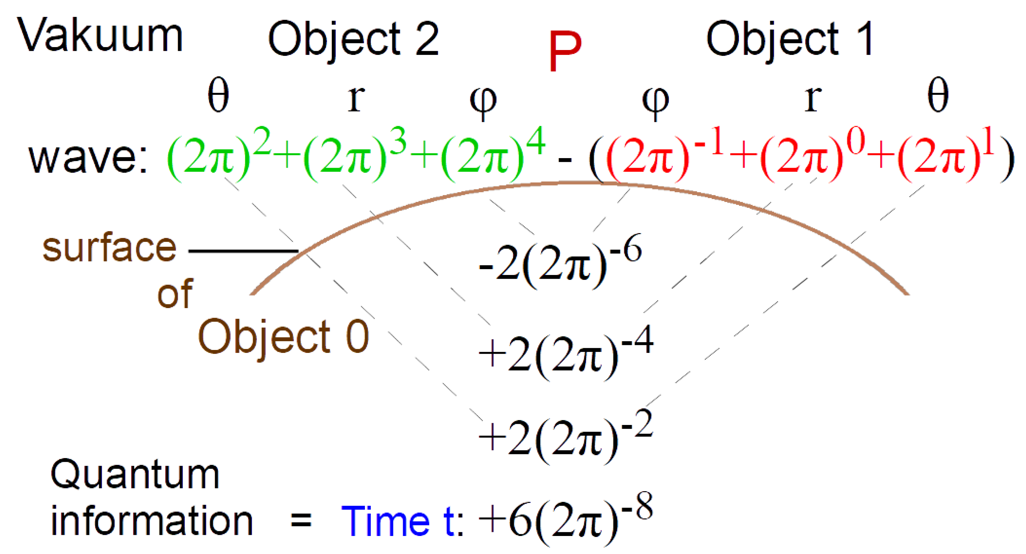 Preprints 117072 g002