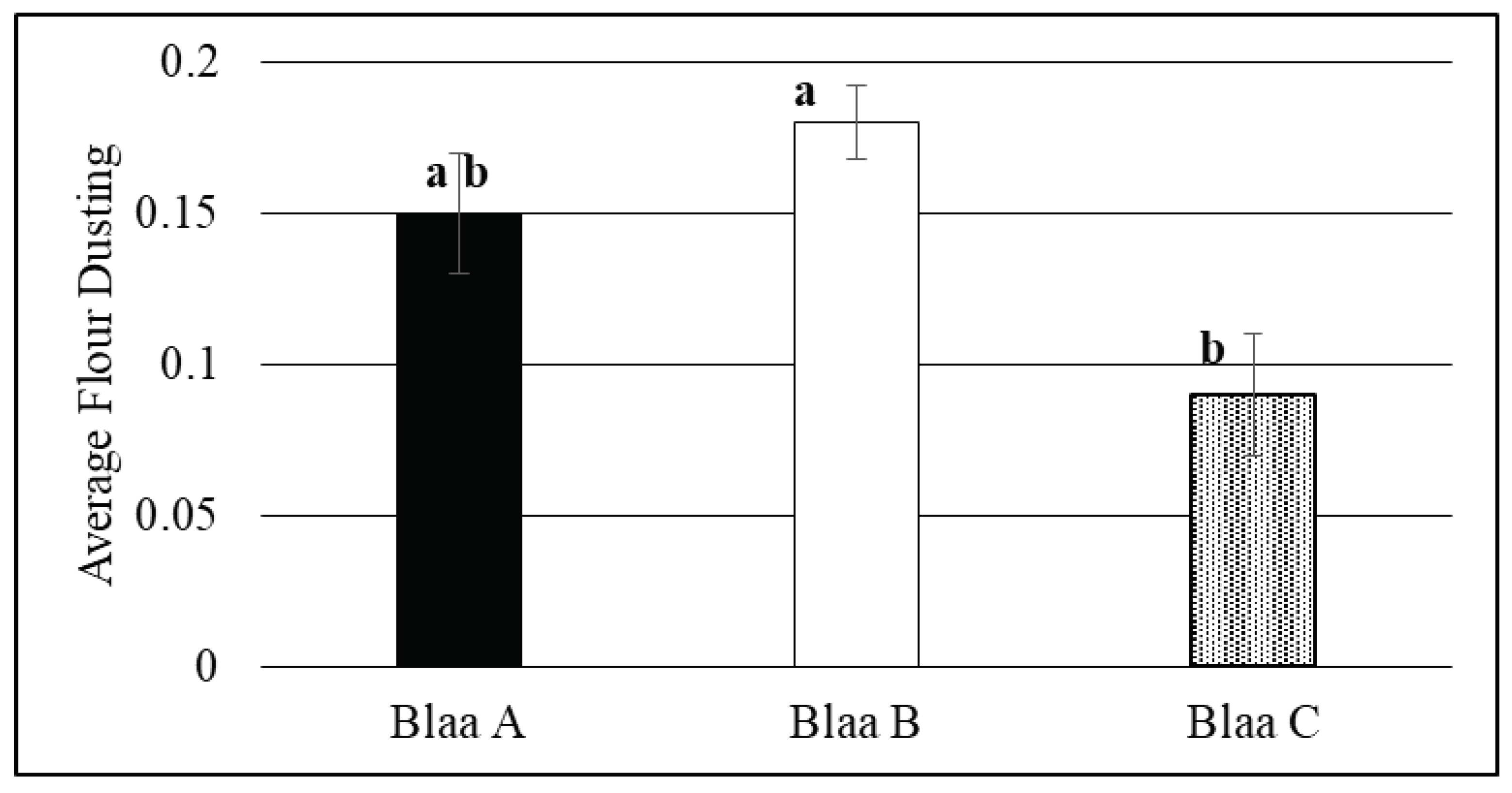 Preprints 86485 g001