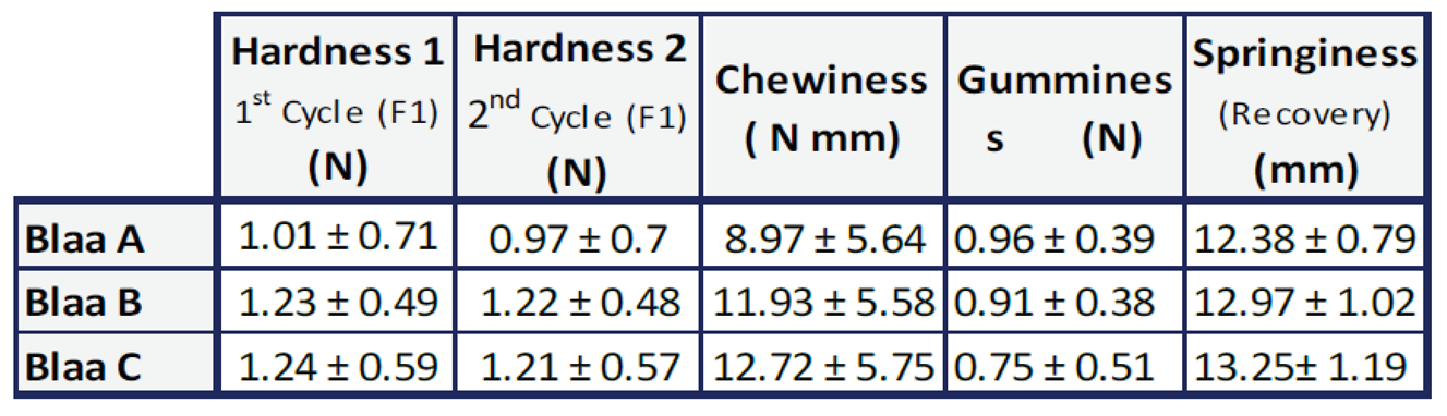 Preprints 86485 i001