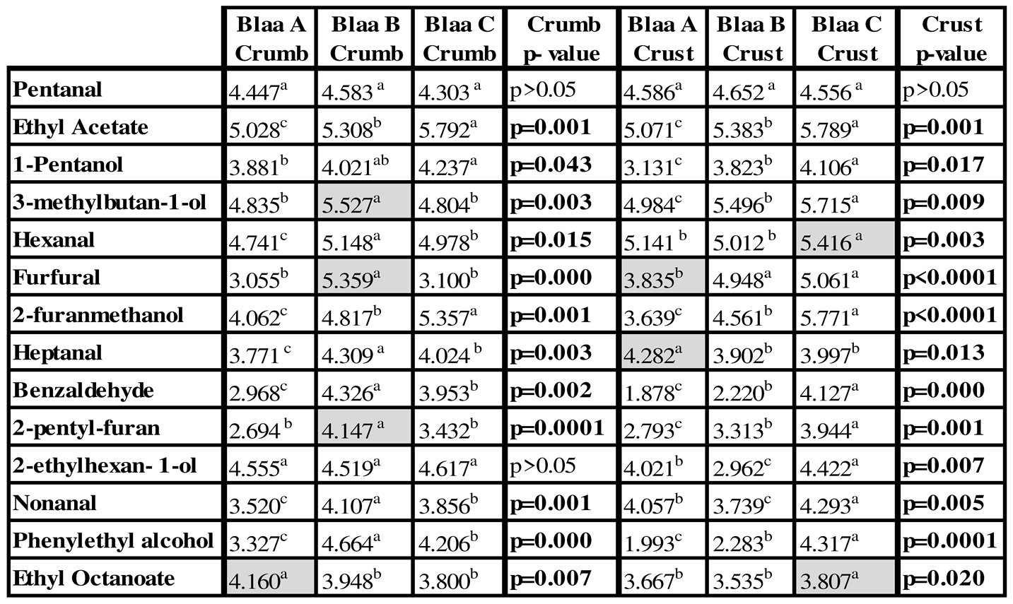 Preprints 86485 i004