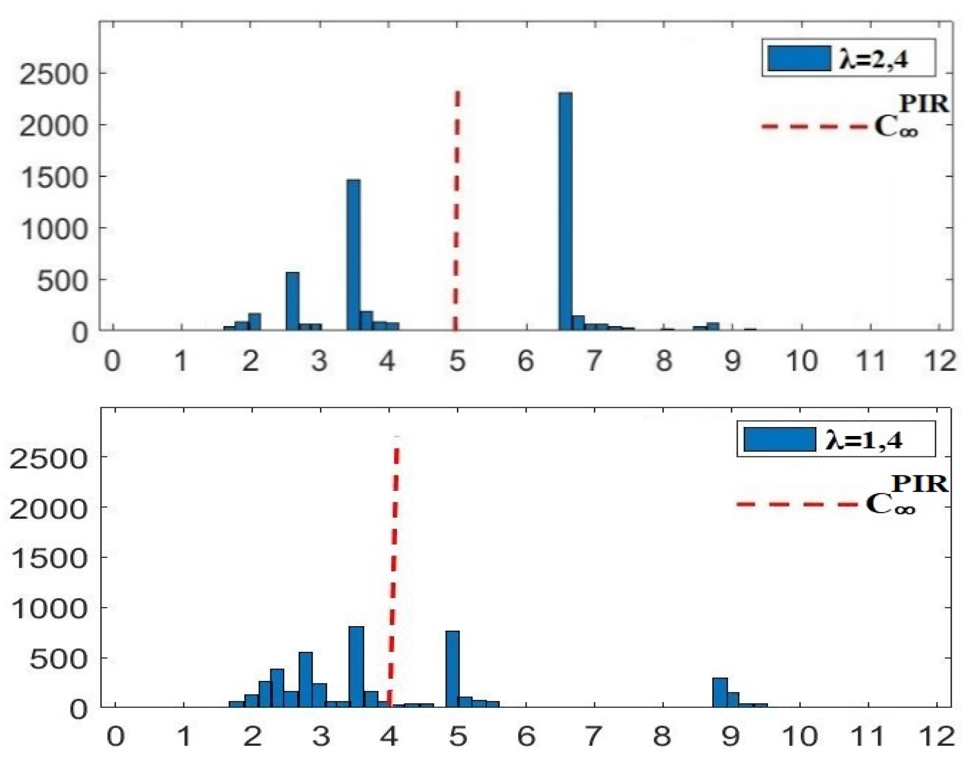 Preprints 101281 g001a