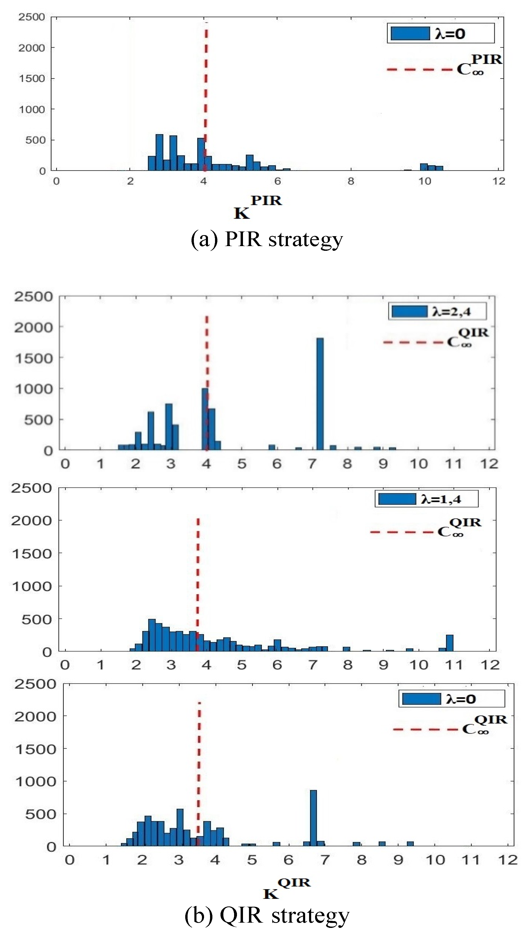 Preprints 101281 g001b