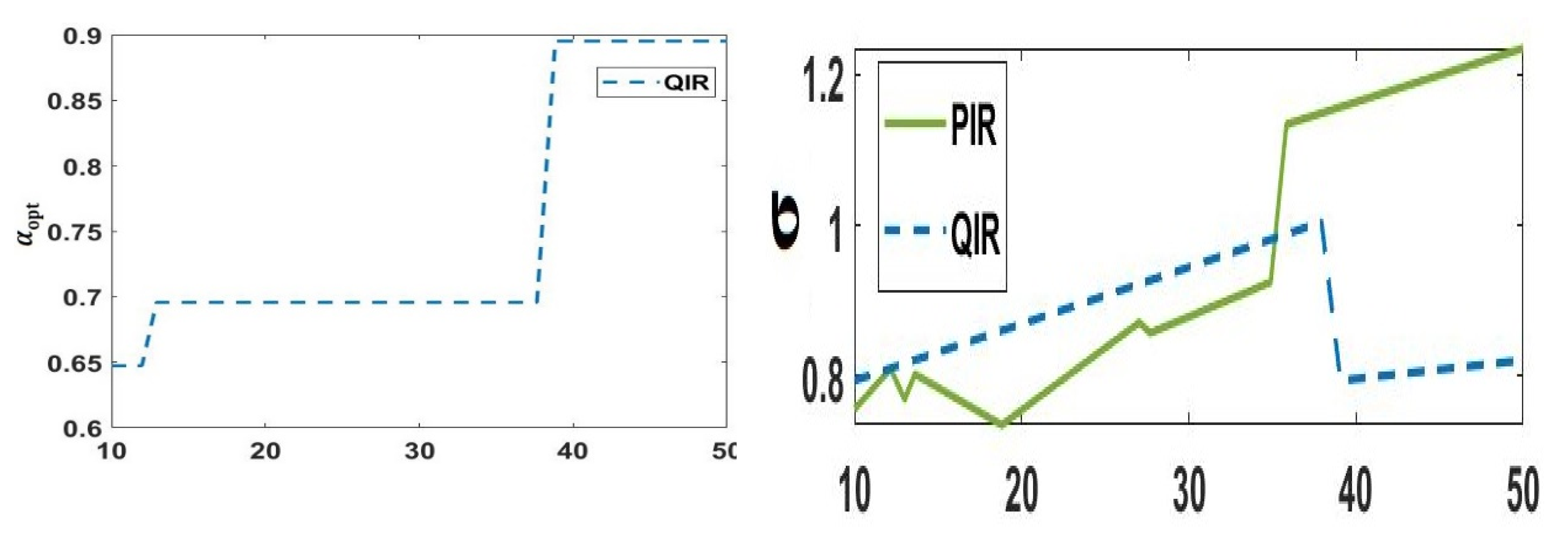 Preprints 101281 g003a