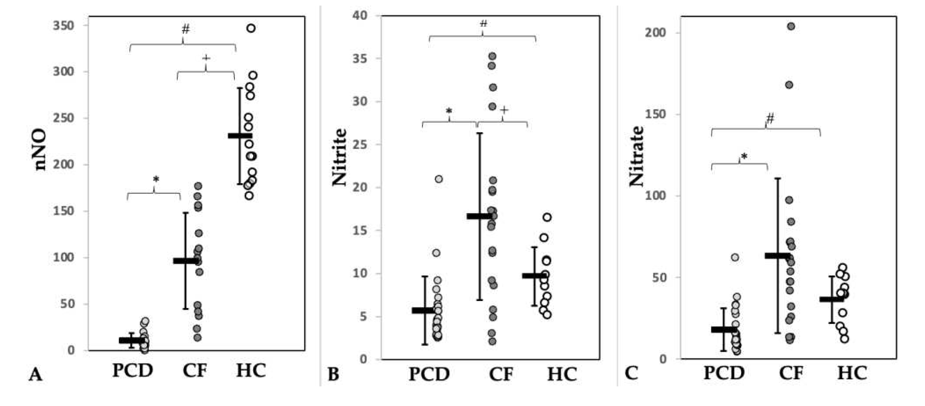 Preprints 81638 g002