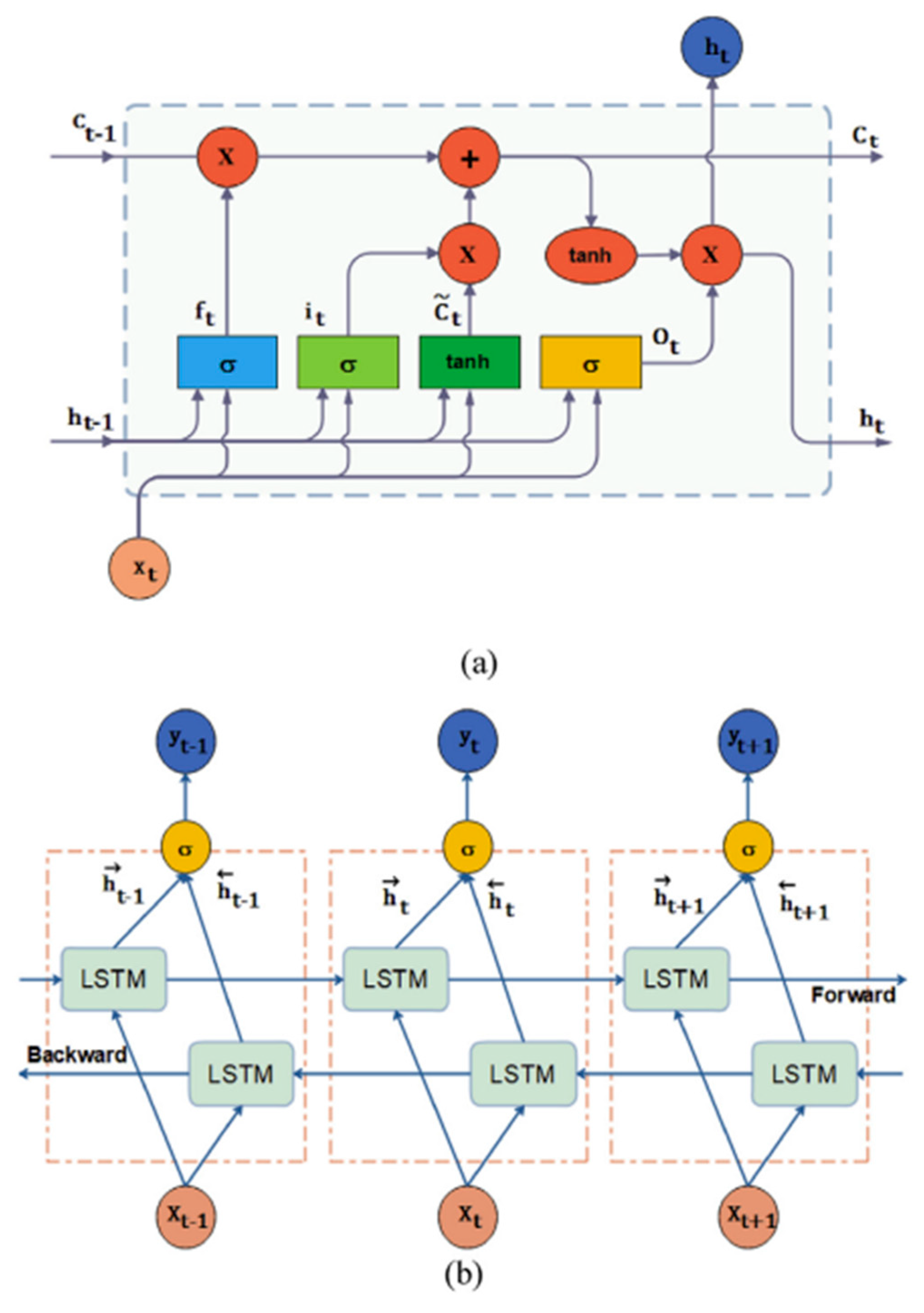 Preprints 106510 g001