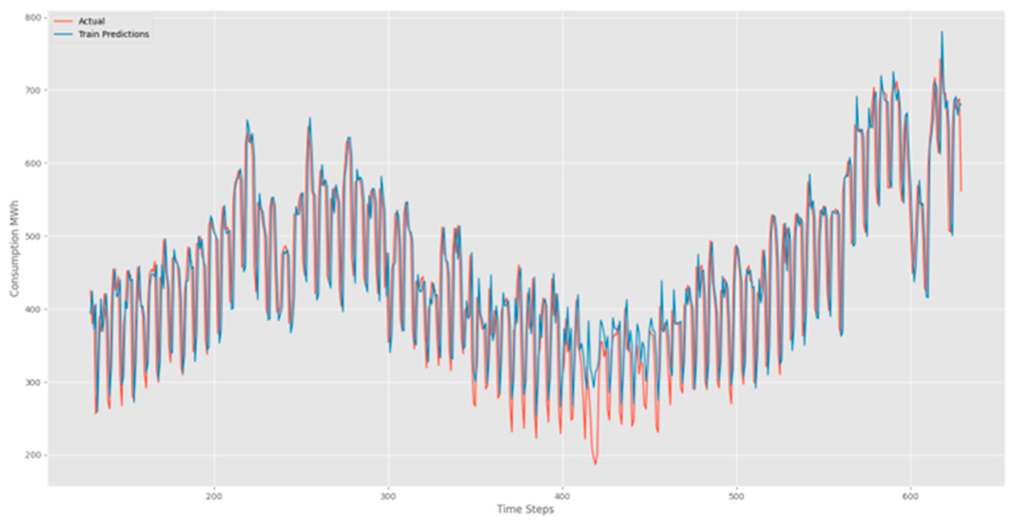 Preprints 106510 g005