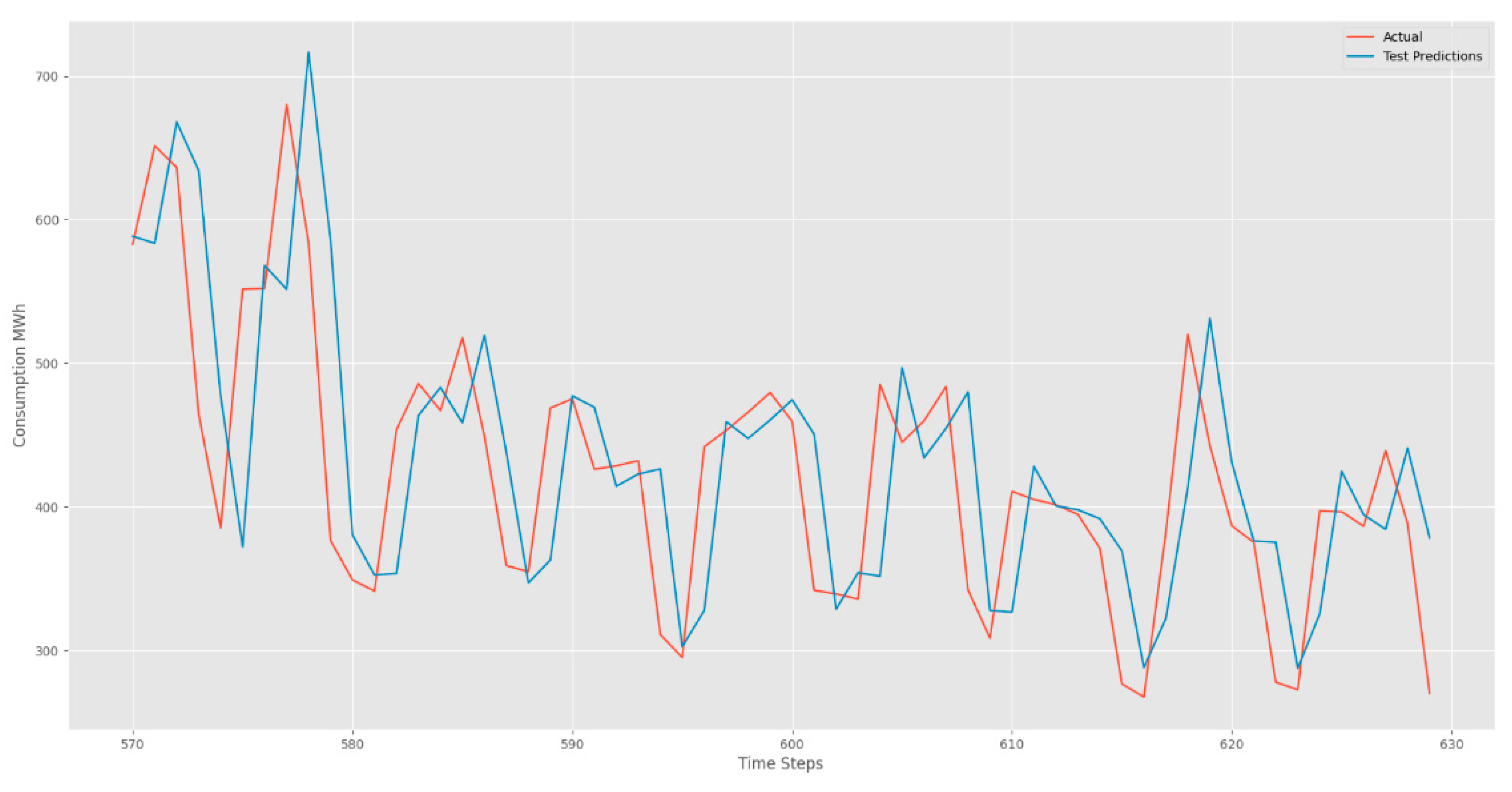 Preprints 106510 g007