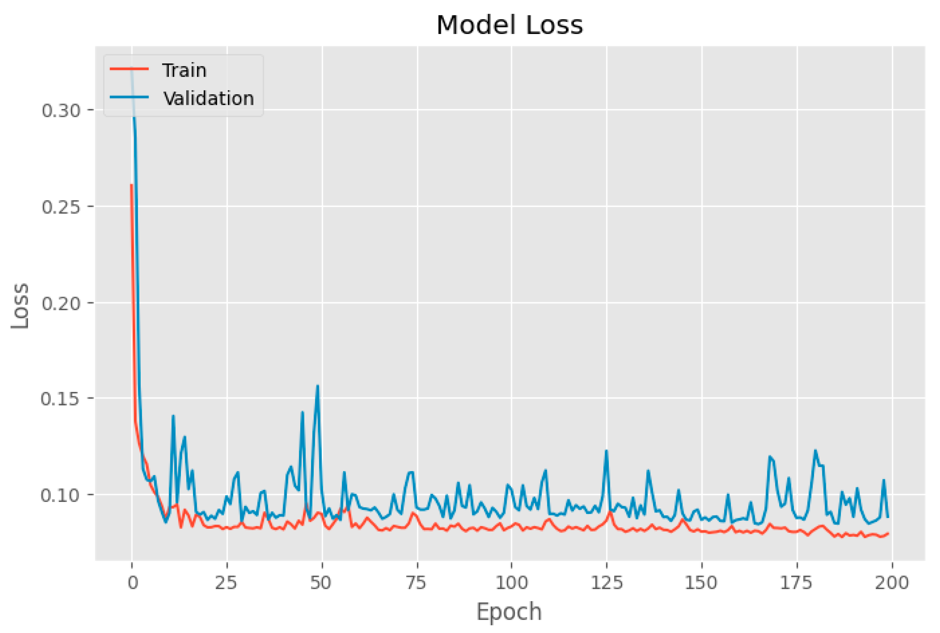 Preprints 106510 g008