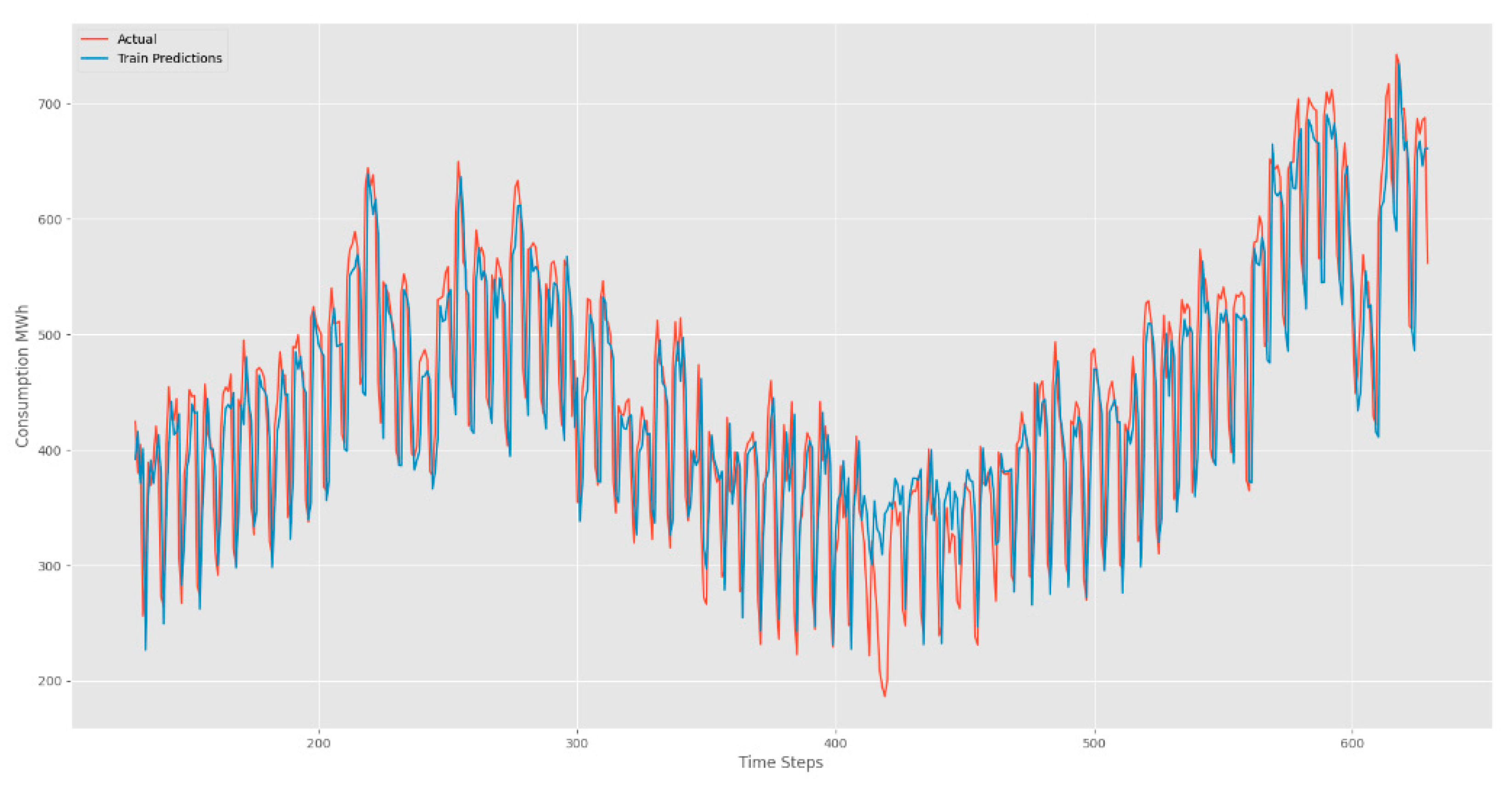 Preprints 106510 g009