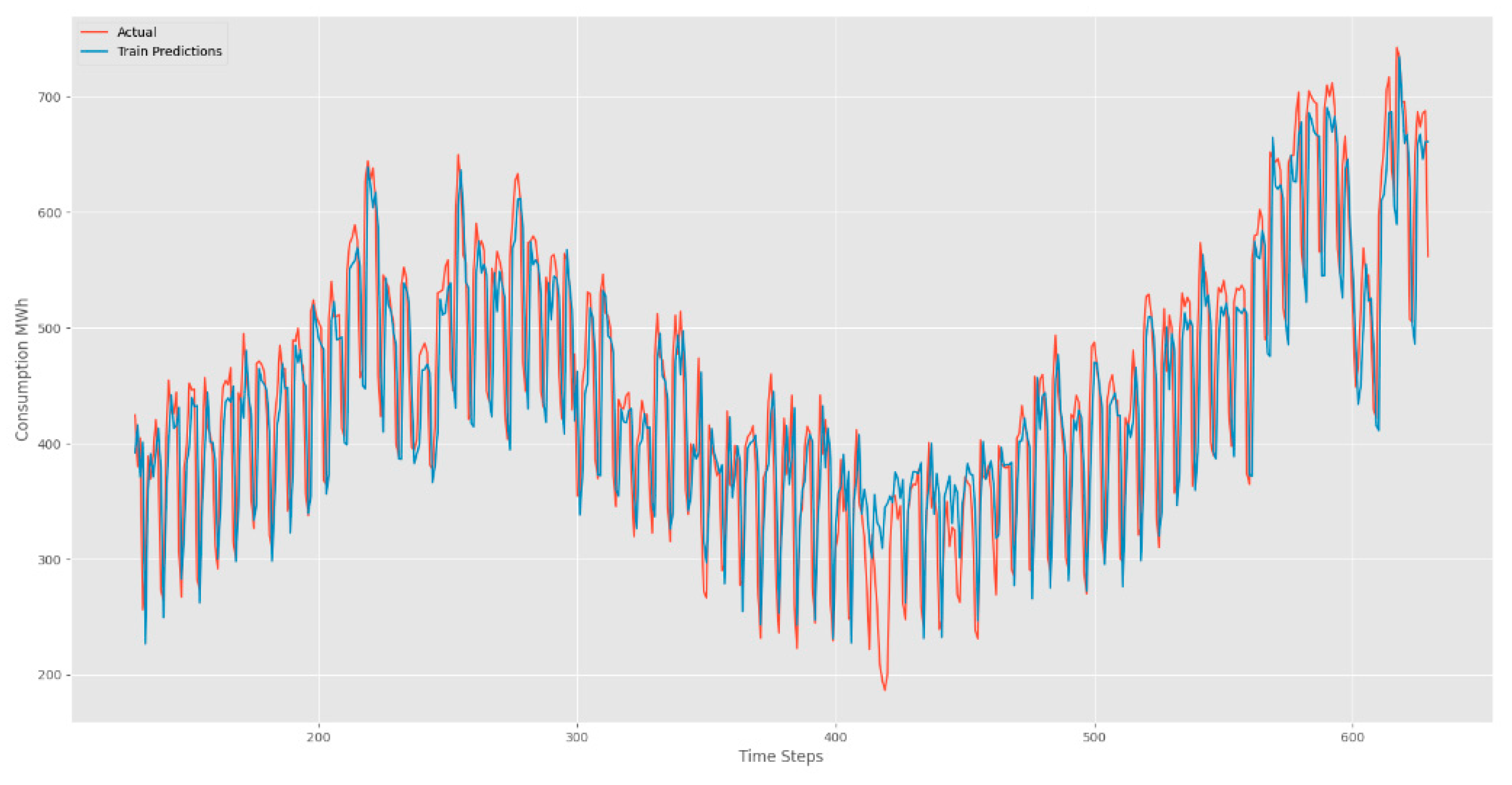 Preprints 106510 g010