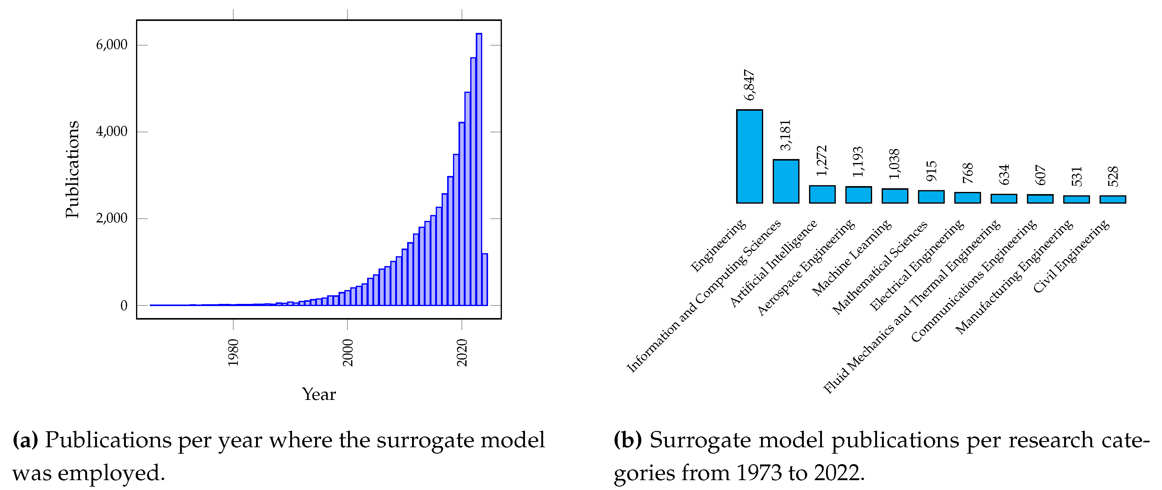 Preprints 109405 g001