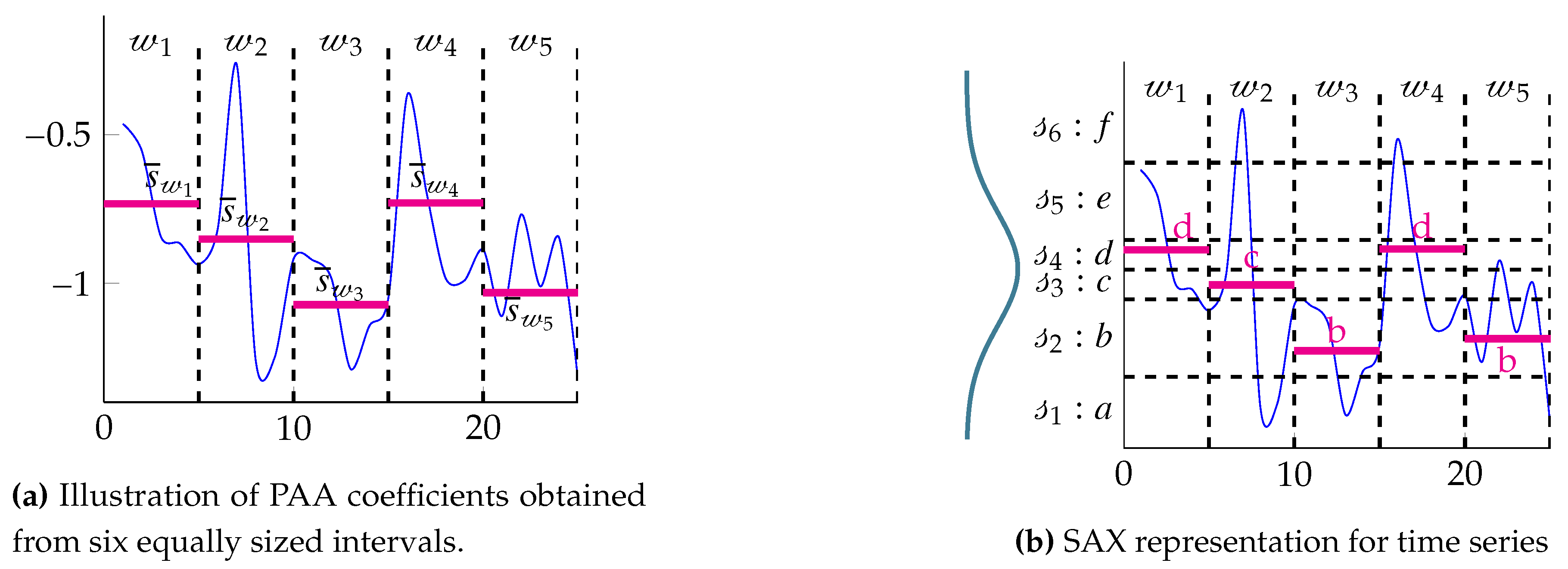 Preprints 109405 g003