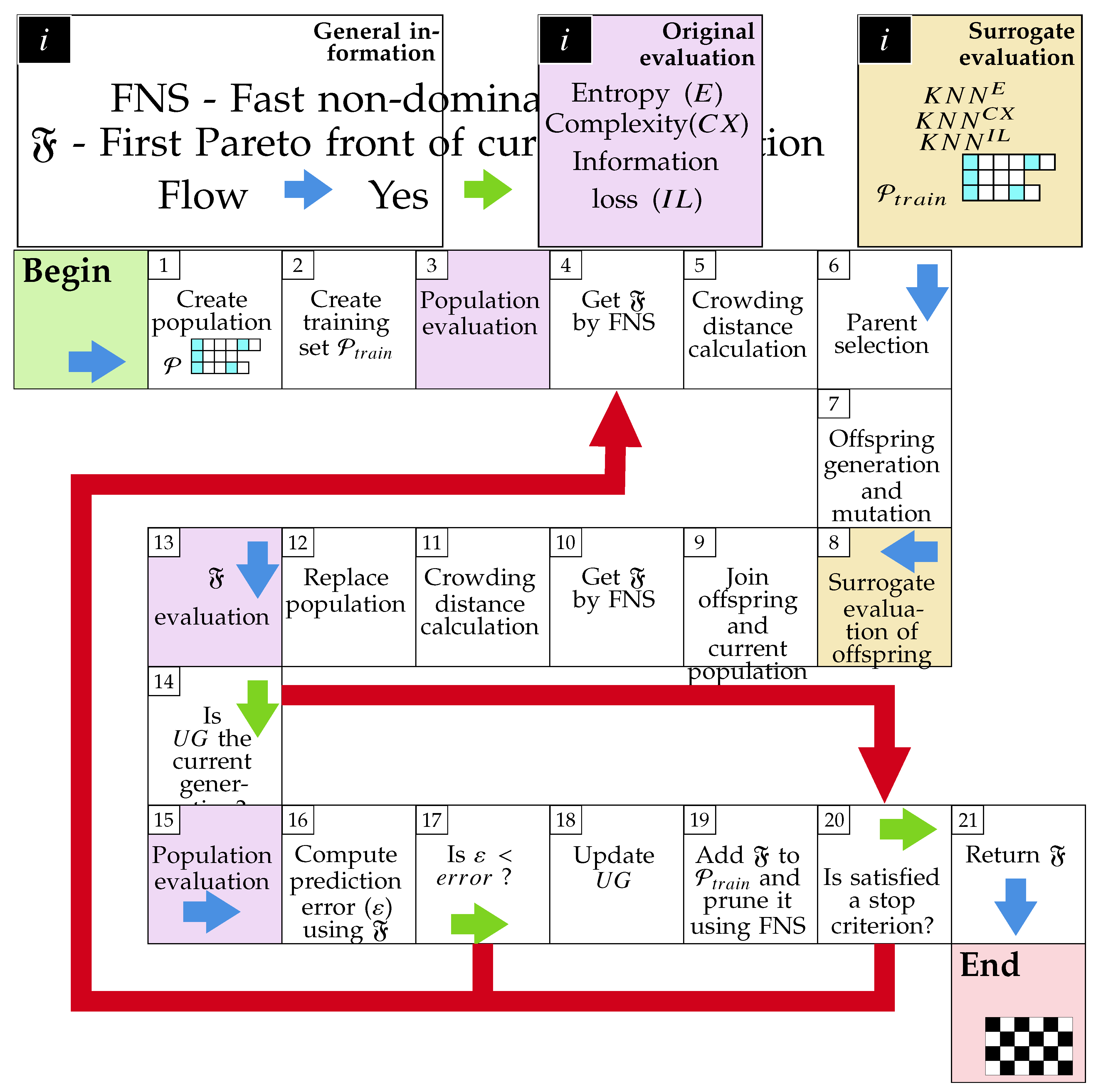 Preprints 109405 g008