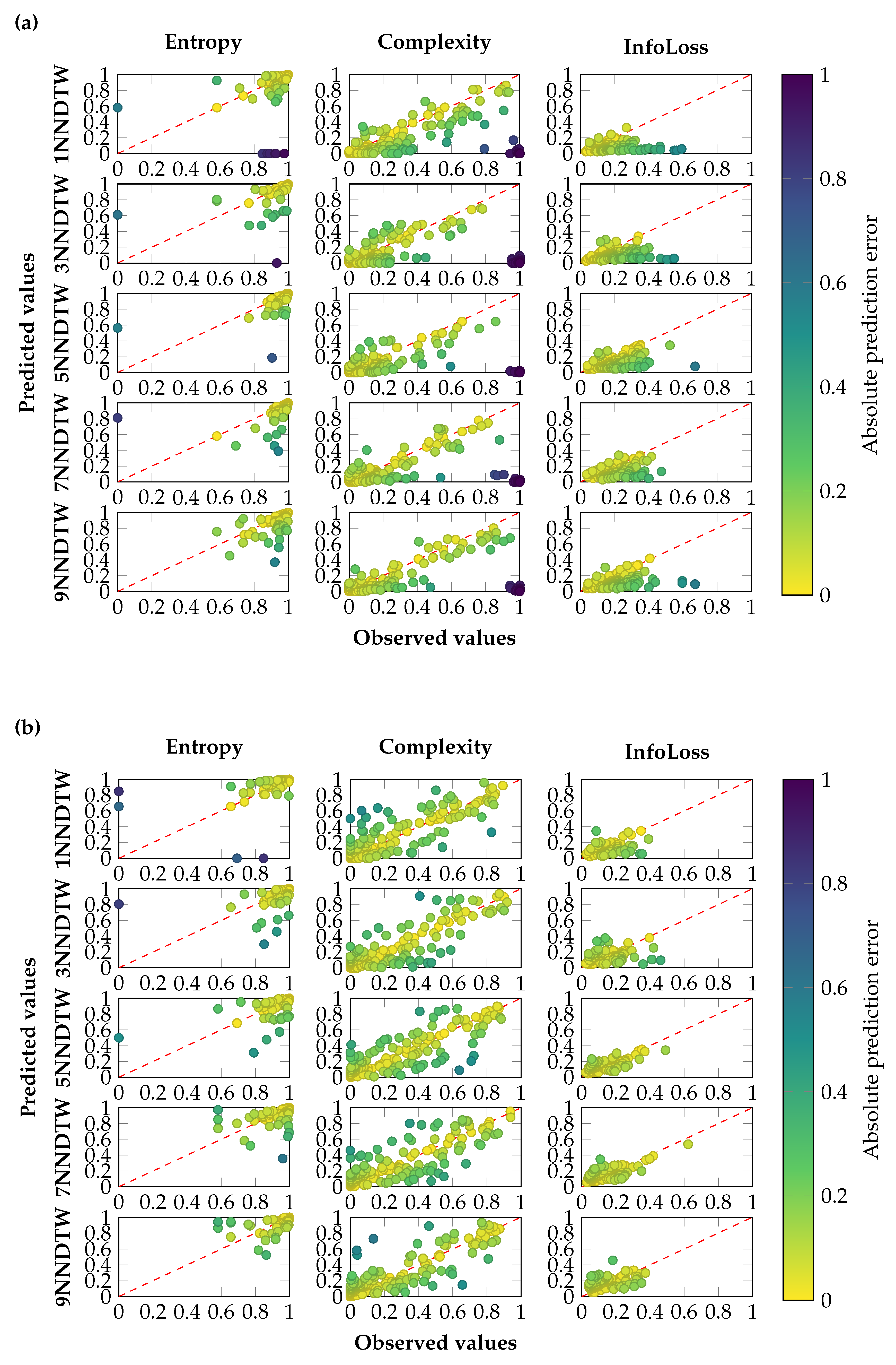 Preprints 109405 g009