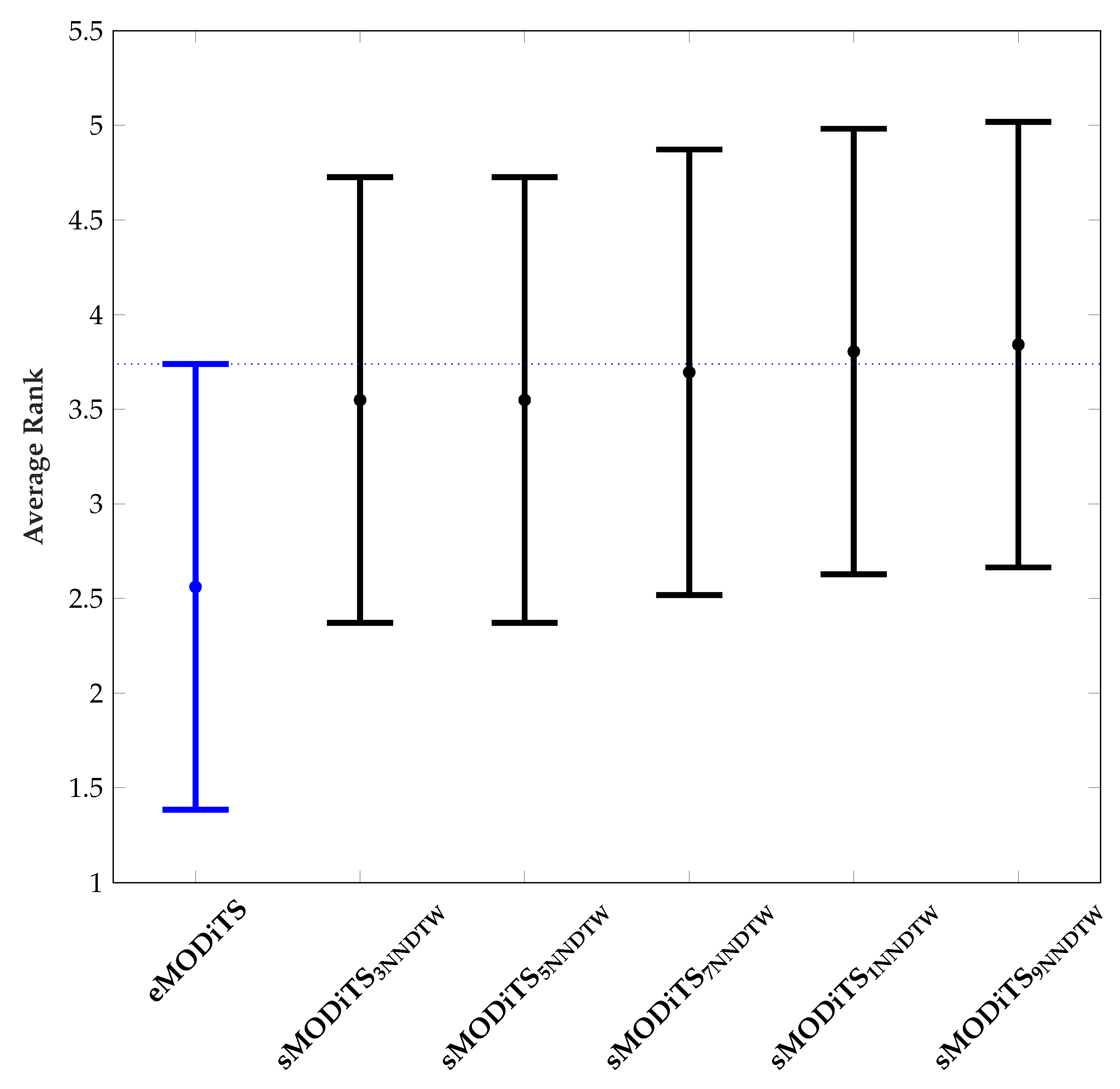 Preprints 109405 g010