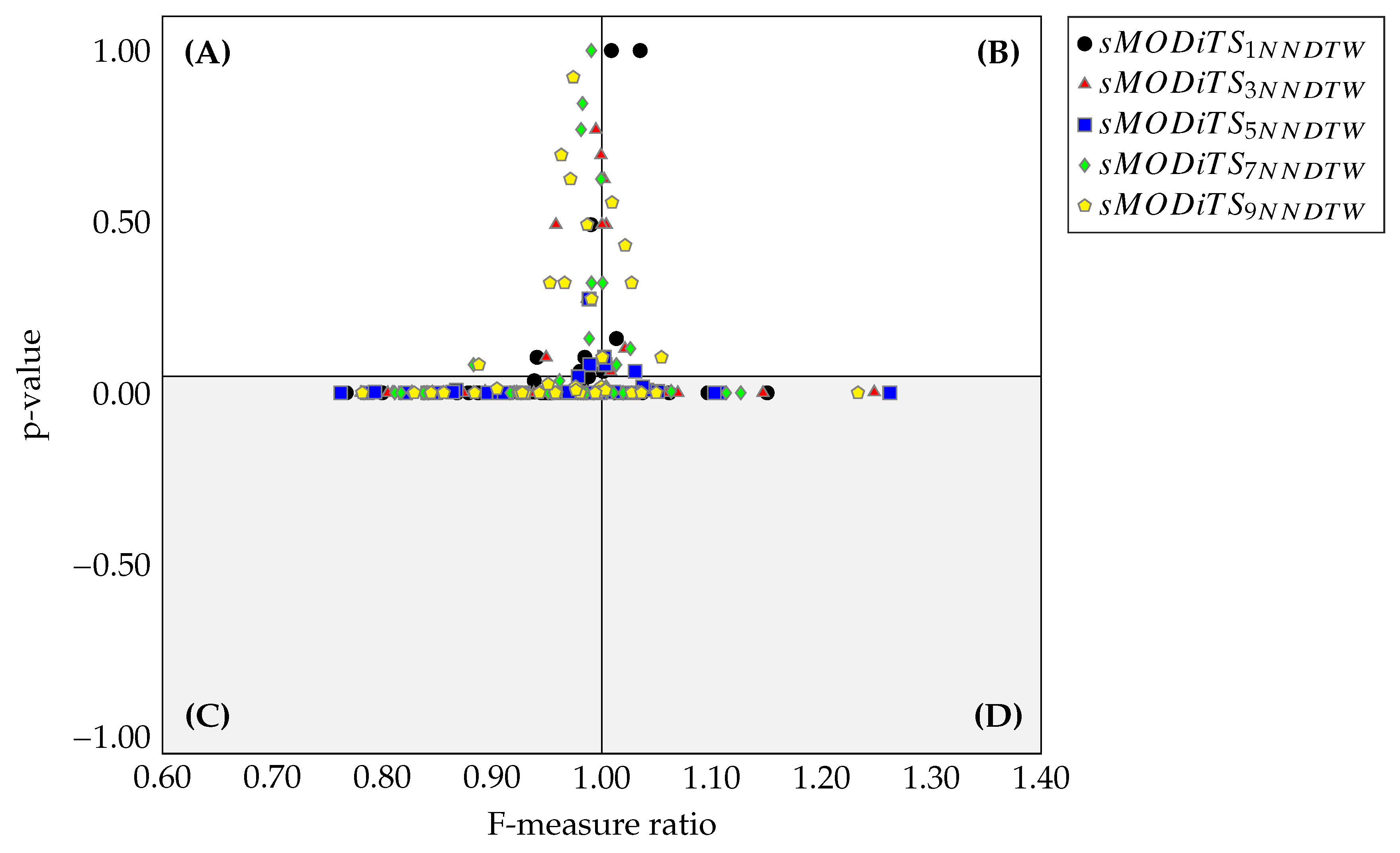 Preprints 109405 g011