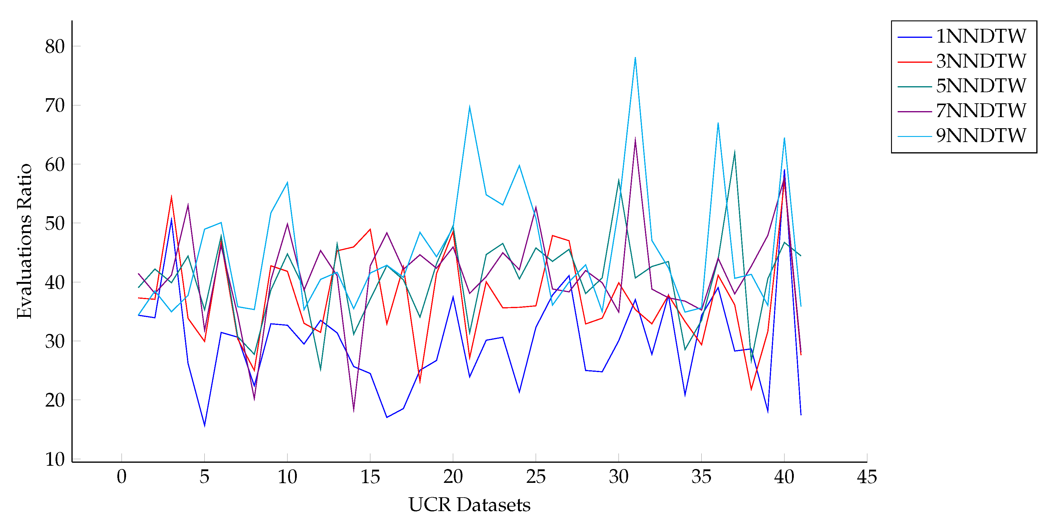 Preprints 109405 g012