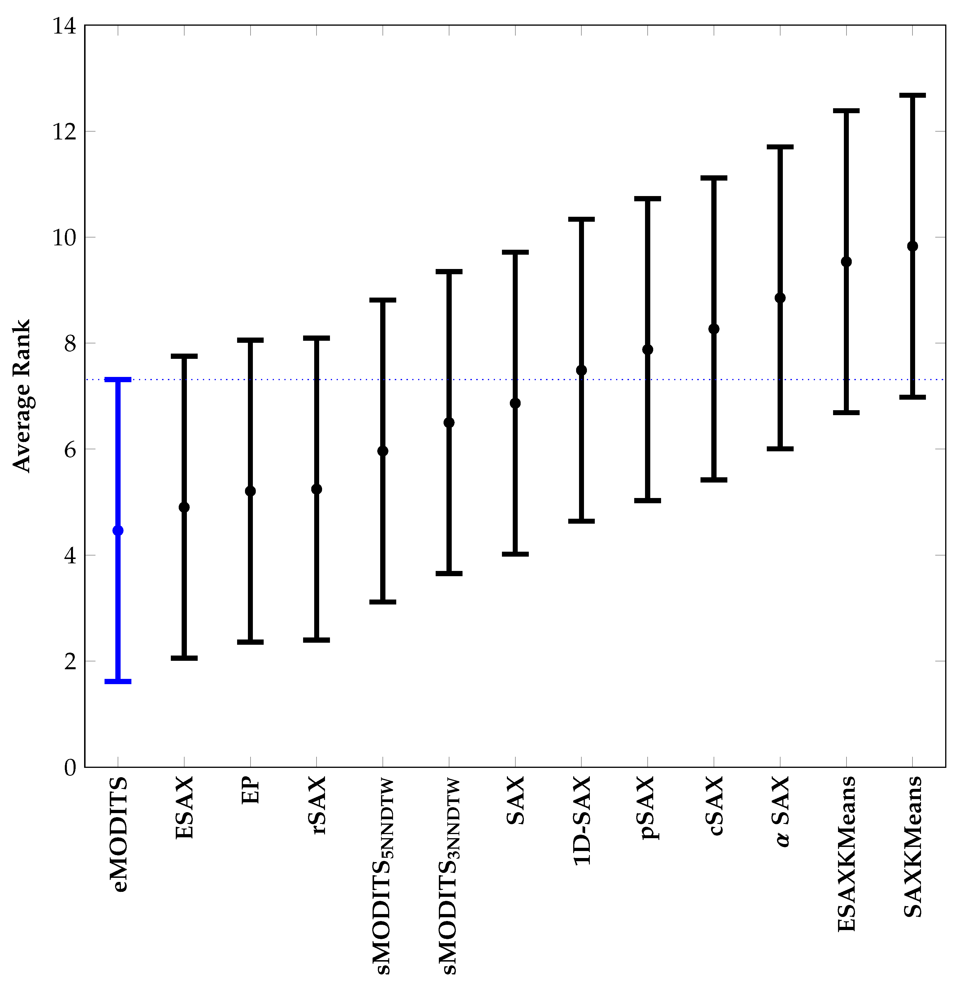 Preprints 109405 g013