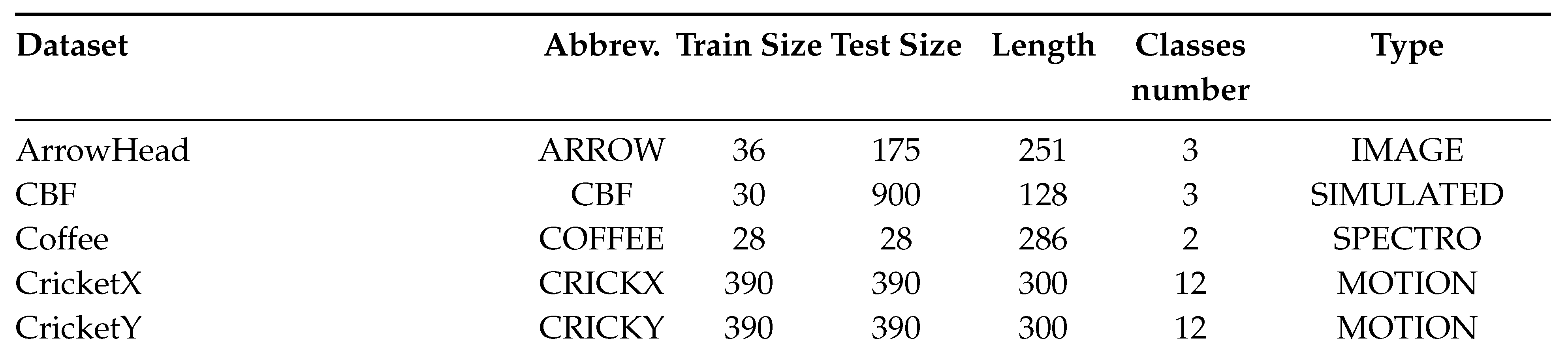 Preprints 109405 i001