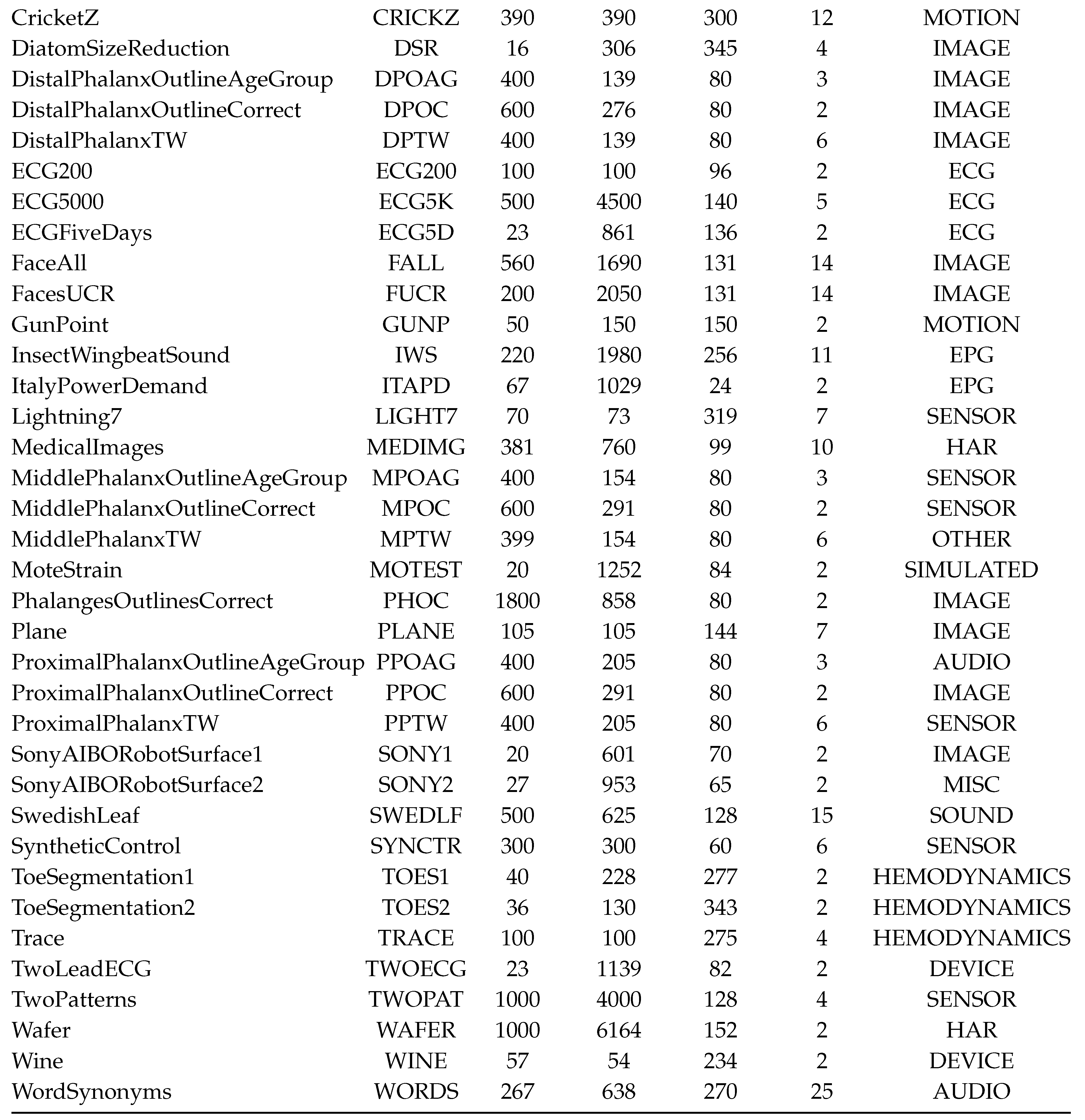 Preprints 109405 i002