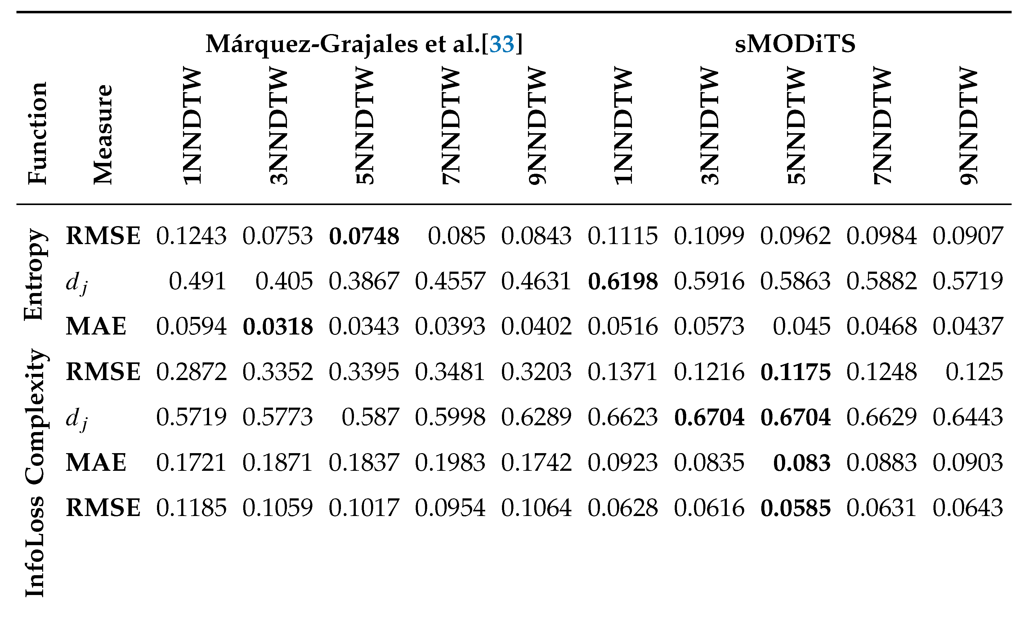 Preprints 109405 i003